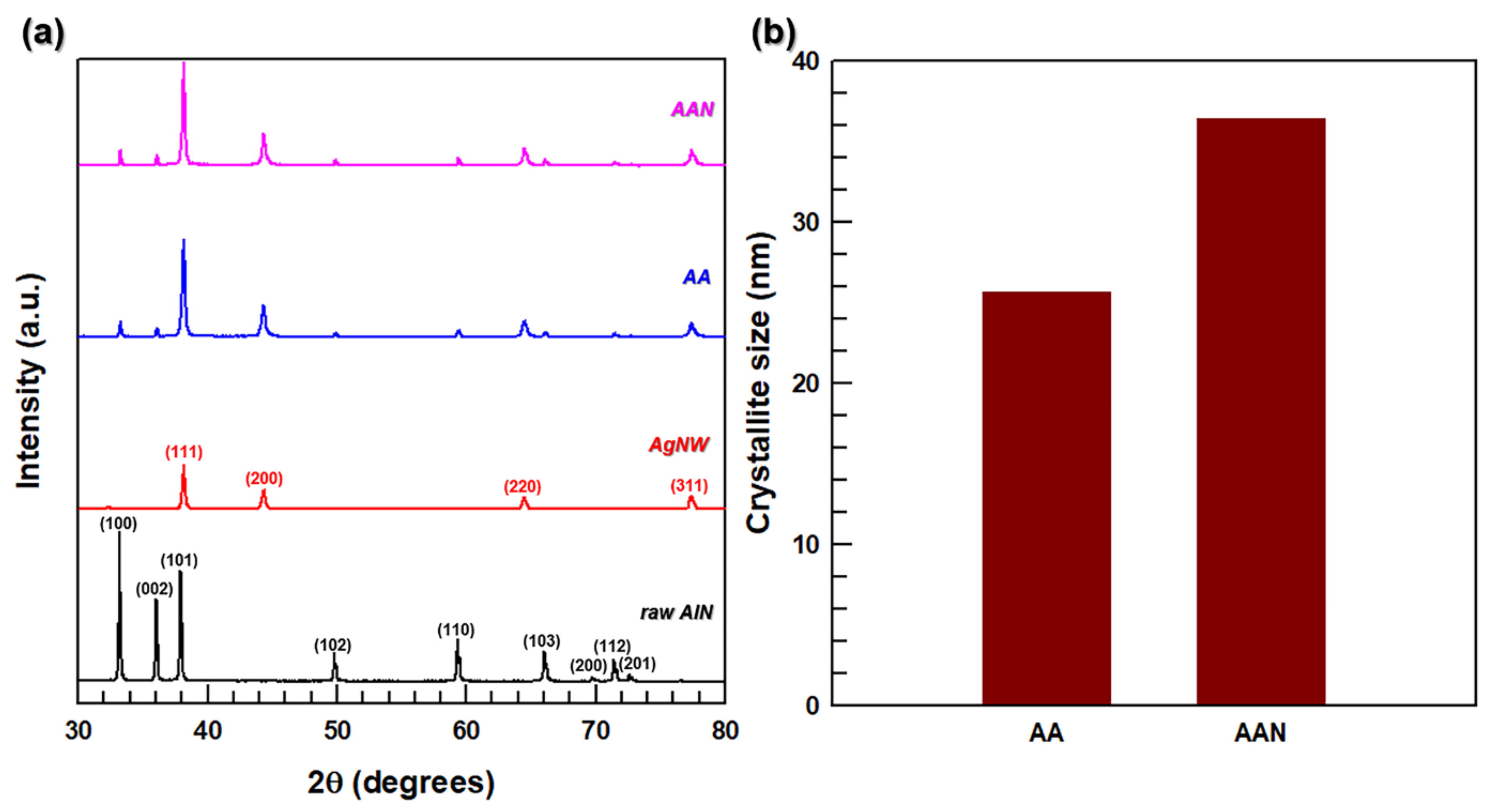 Polymers 13 00694 g003