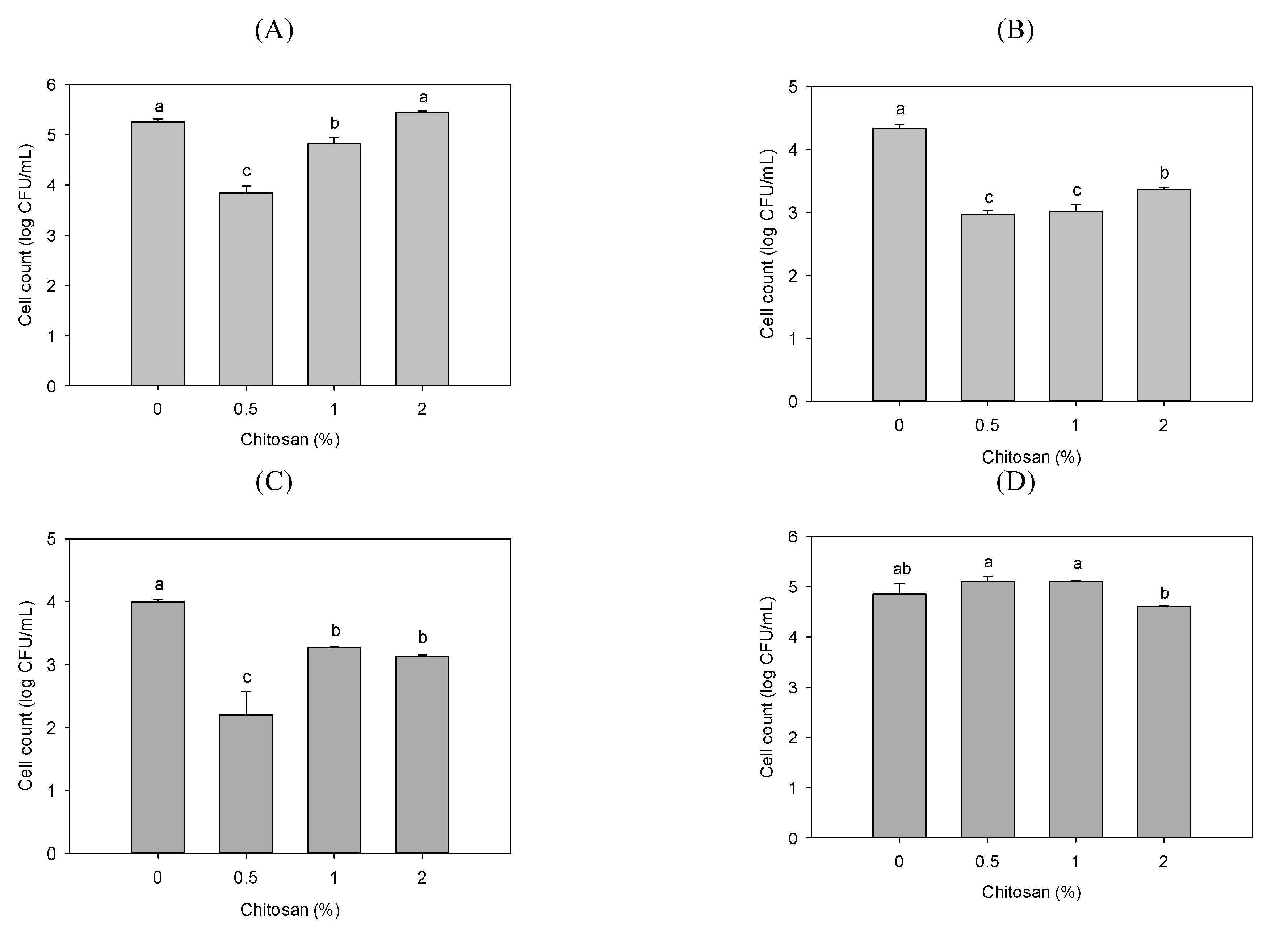 Polymers 13 00696 g002