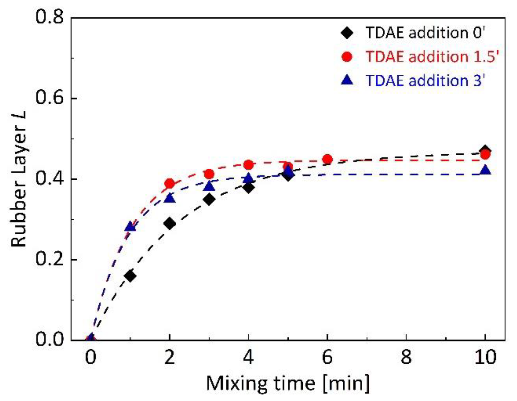 Polymers 13 00698 g002
