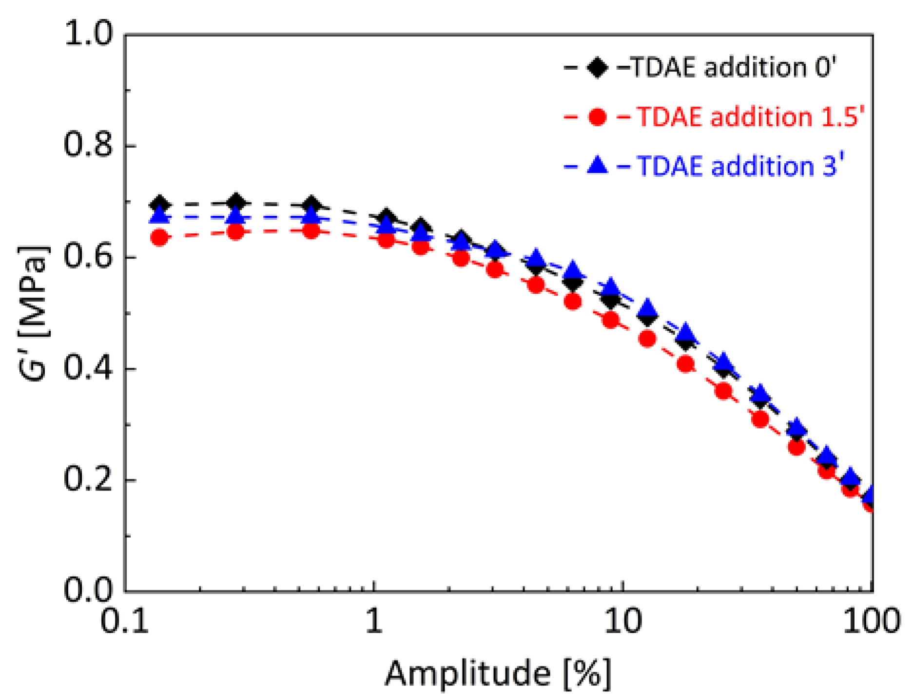Polymers 13 00698 g003