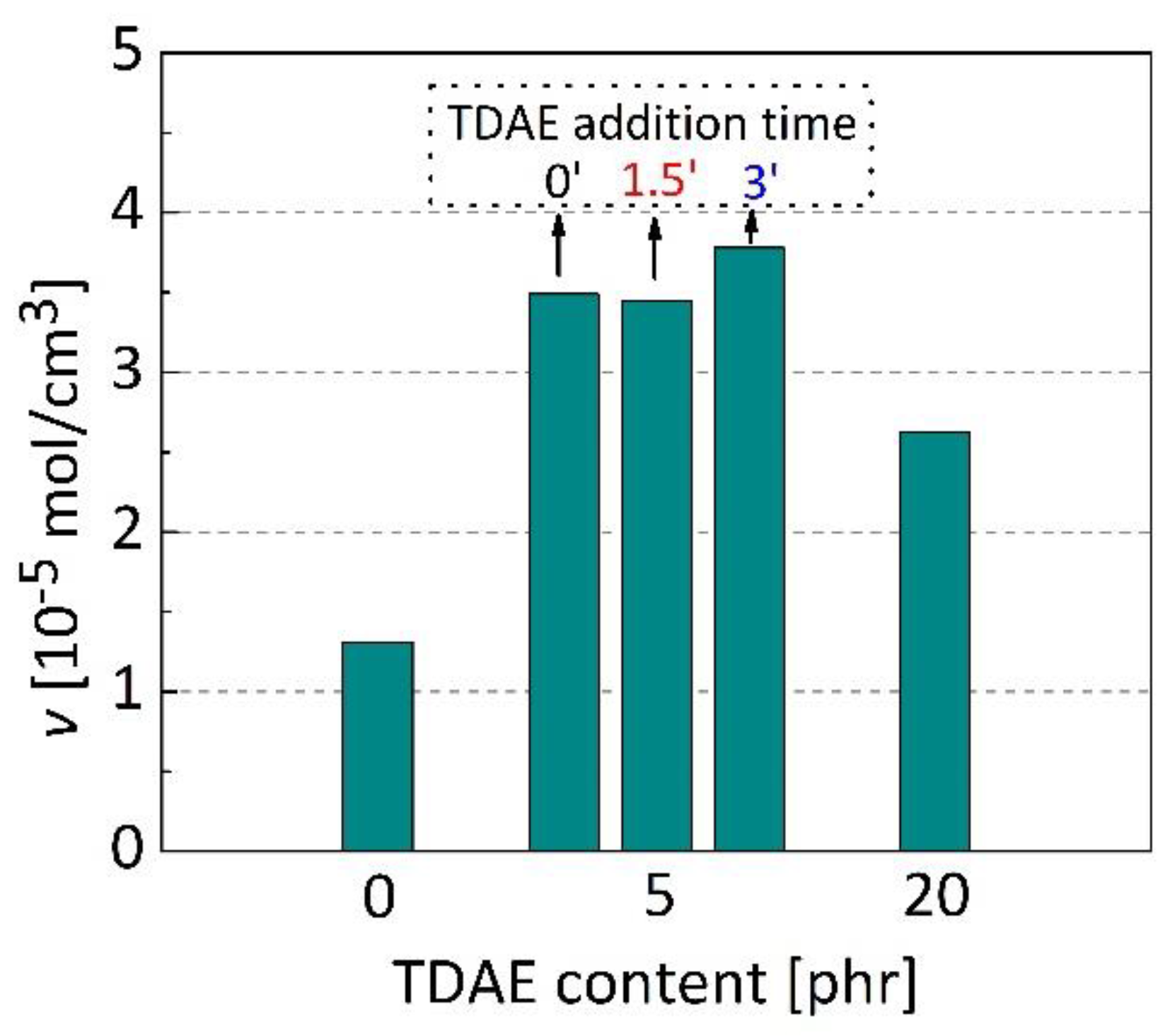Polymers 13 00698 g007