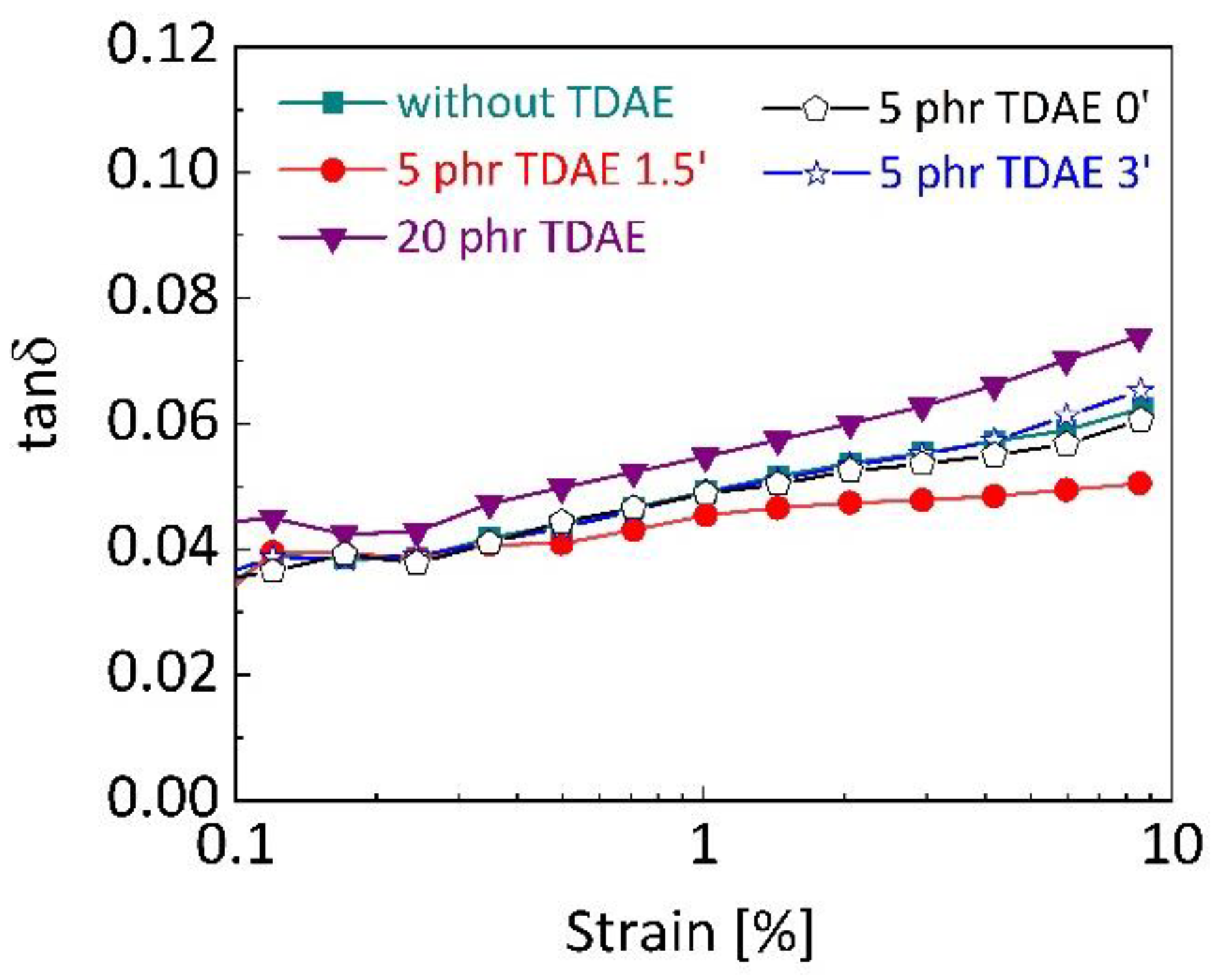 Polymers 13 00698 g009