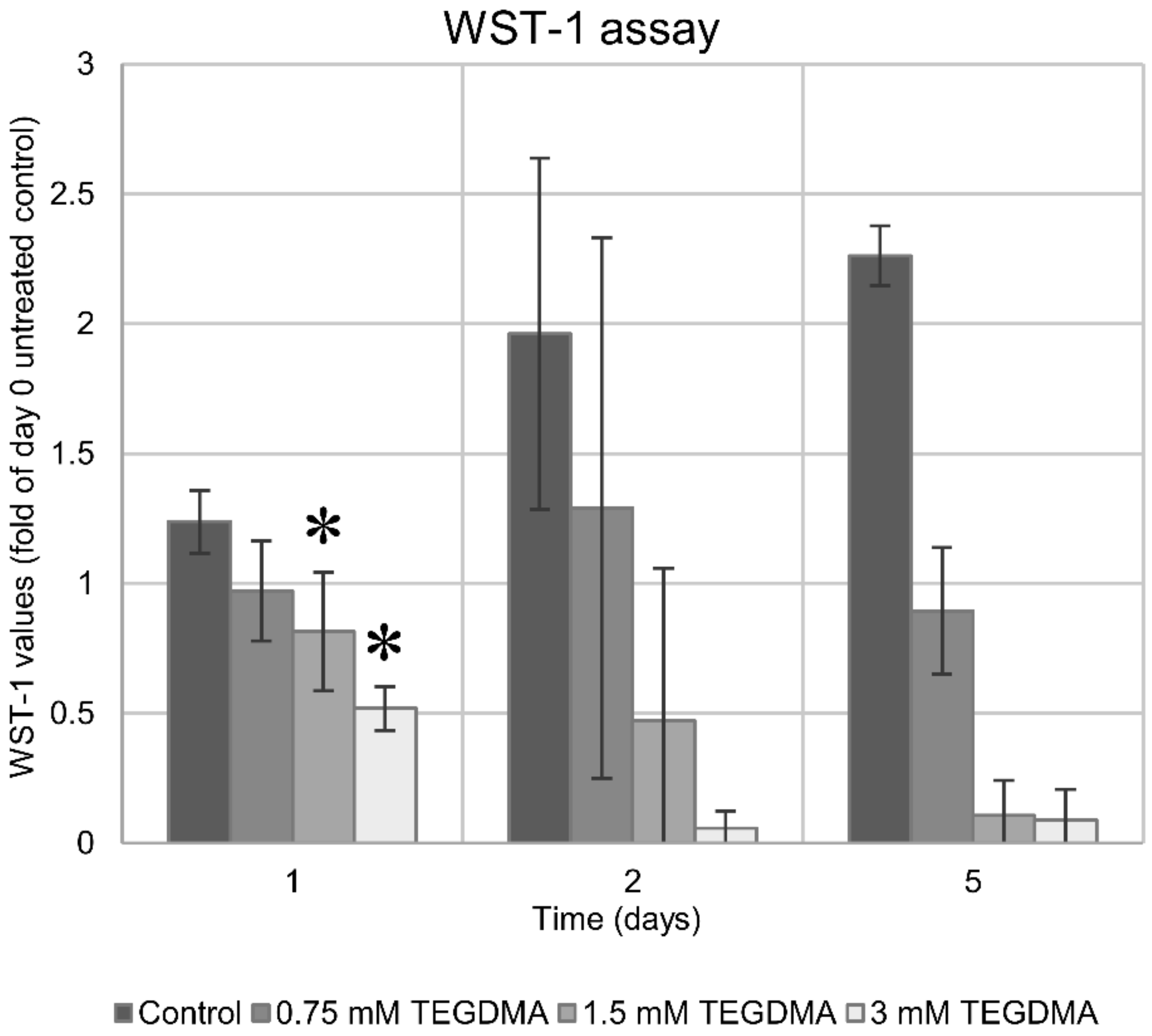 Polymers 13 00699 g006