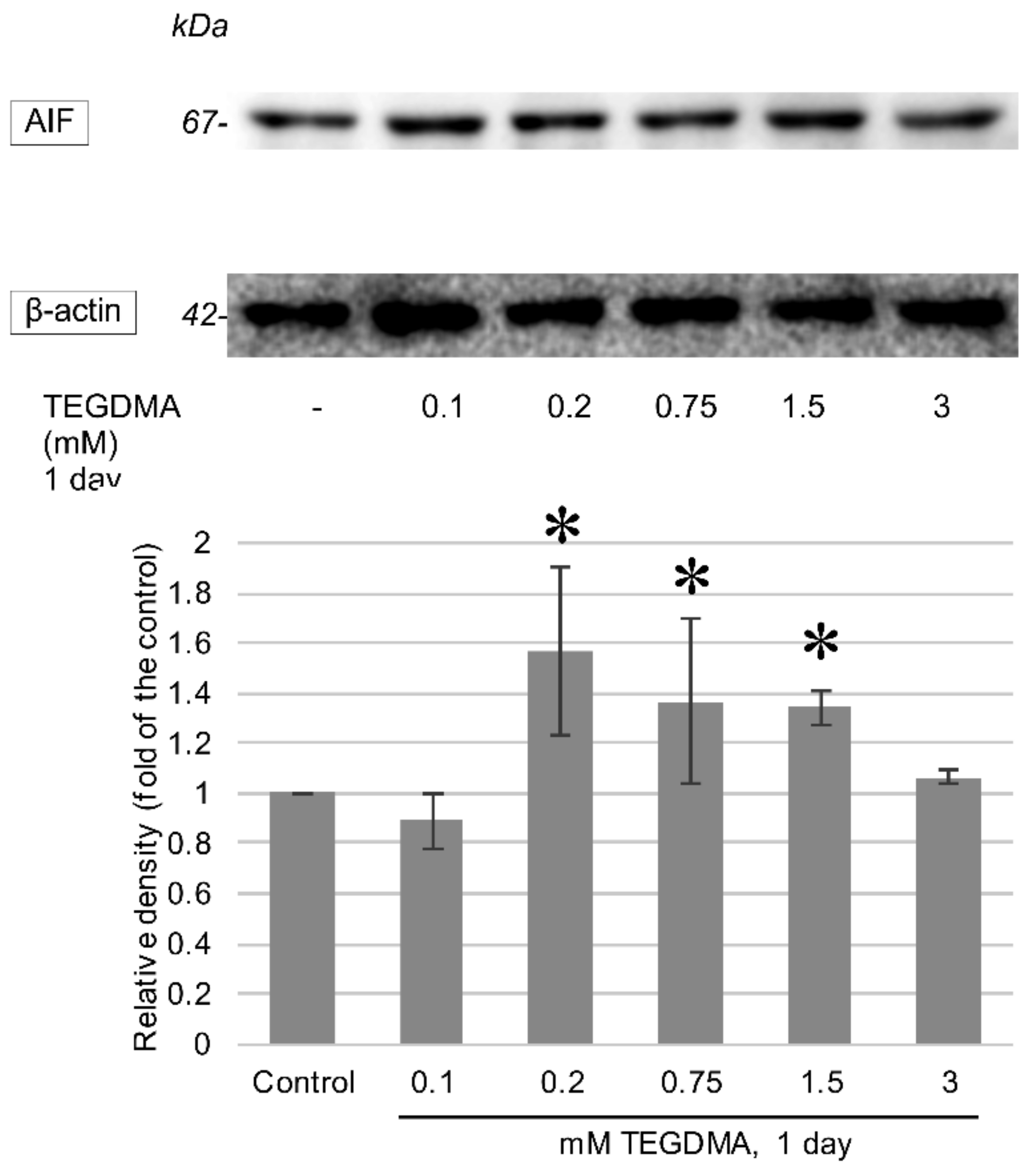Polymers 13 00699 g009