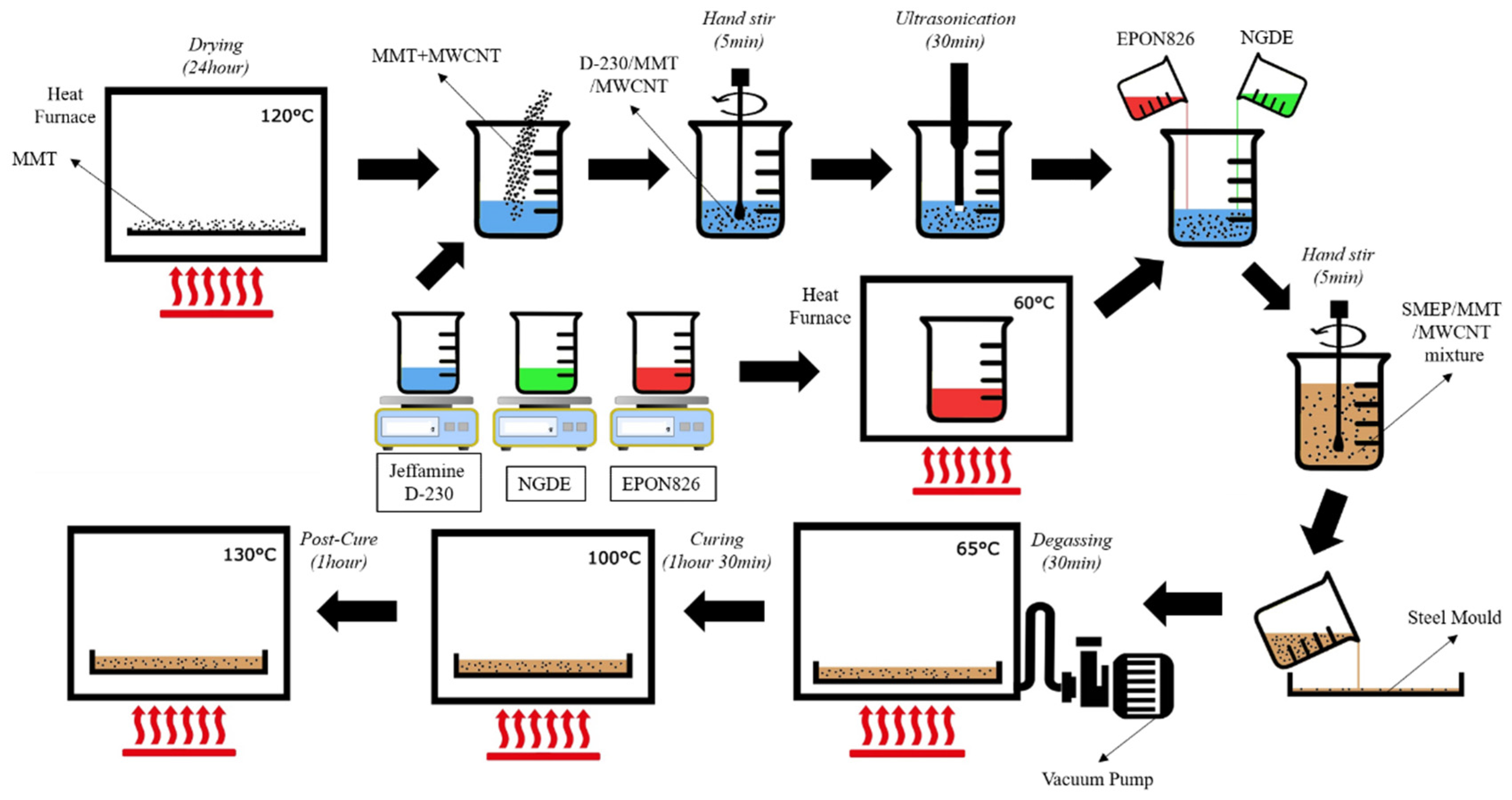 Polymers 13 00700 g002