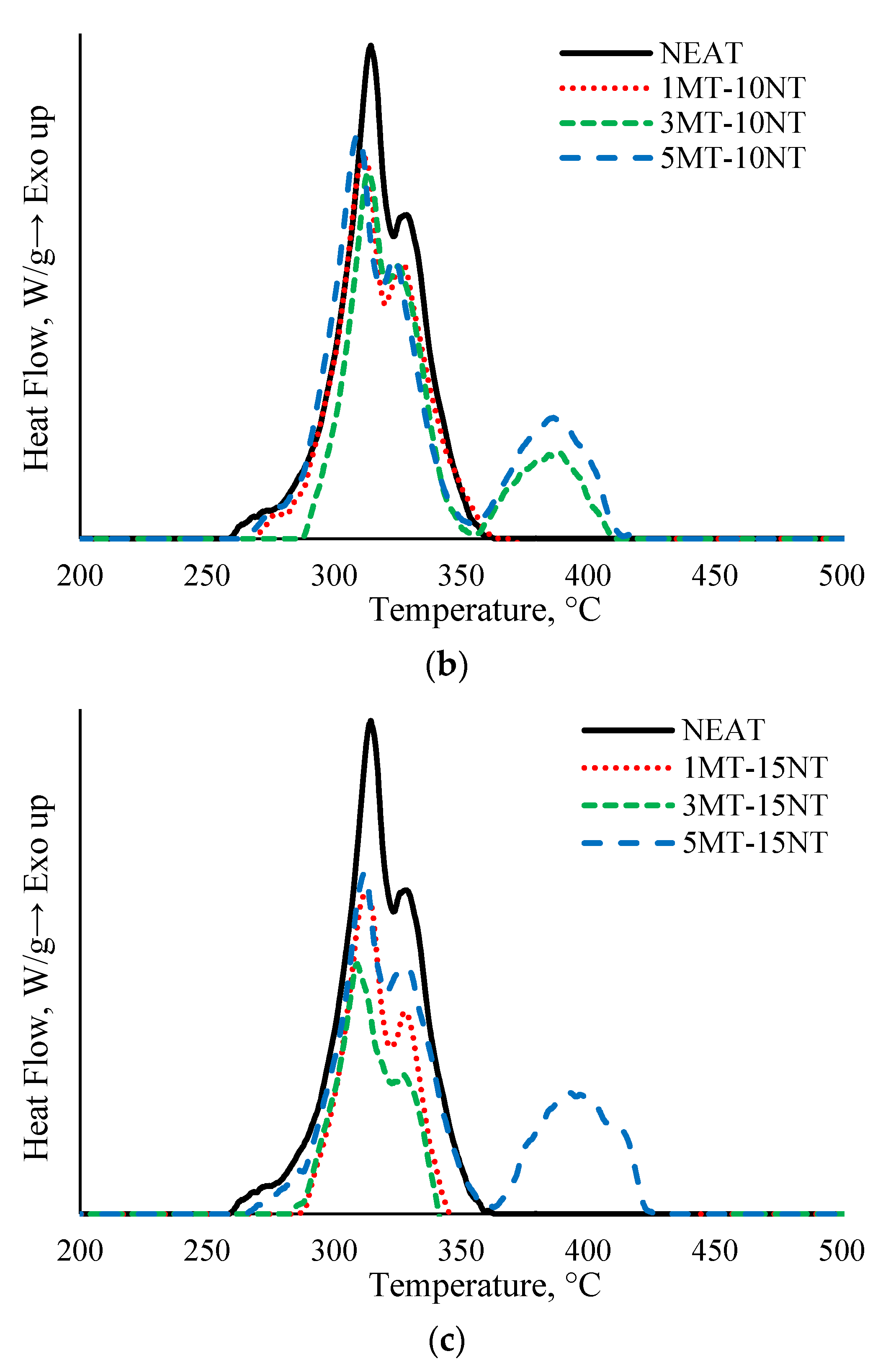 Polymers 13 00700 g003b