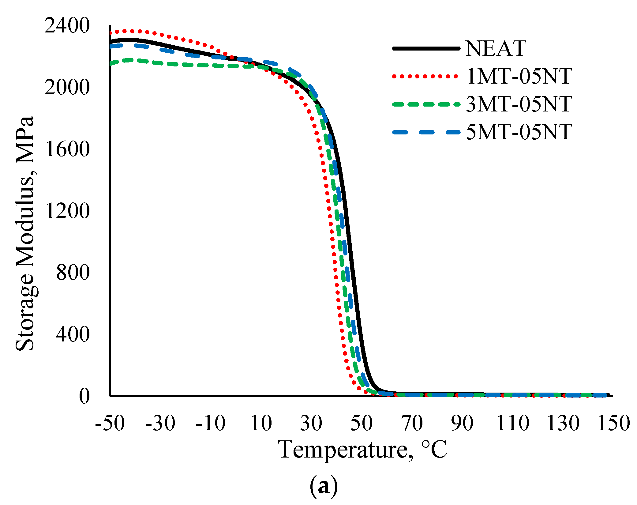 Polymers 13 00700 g004a