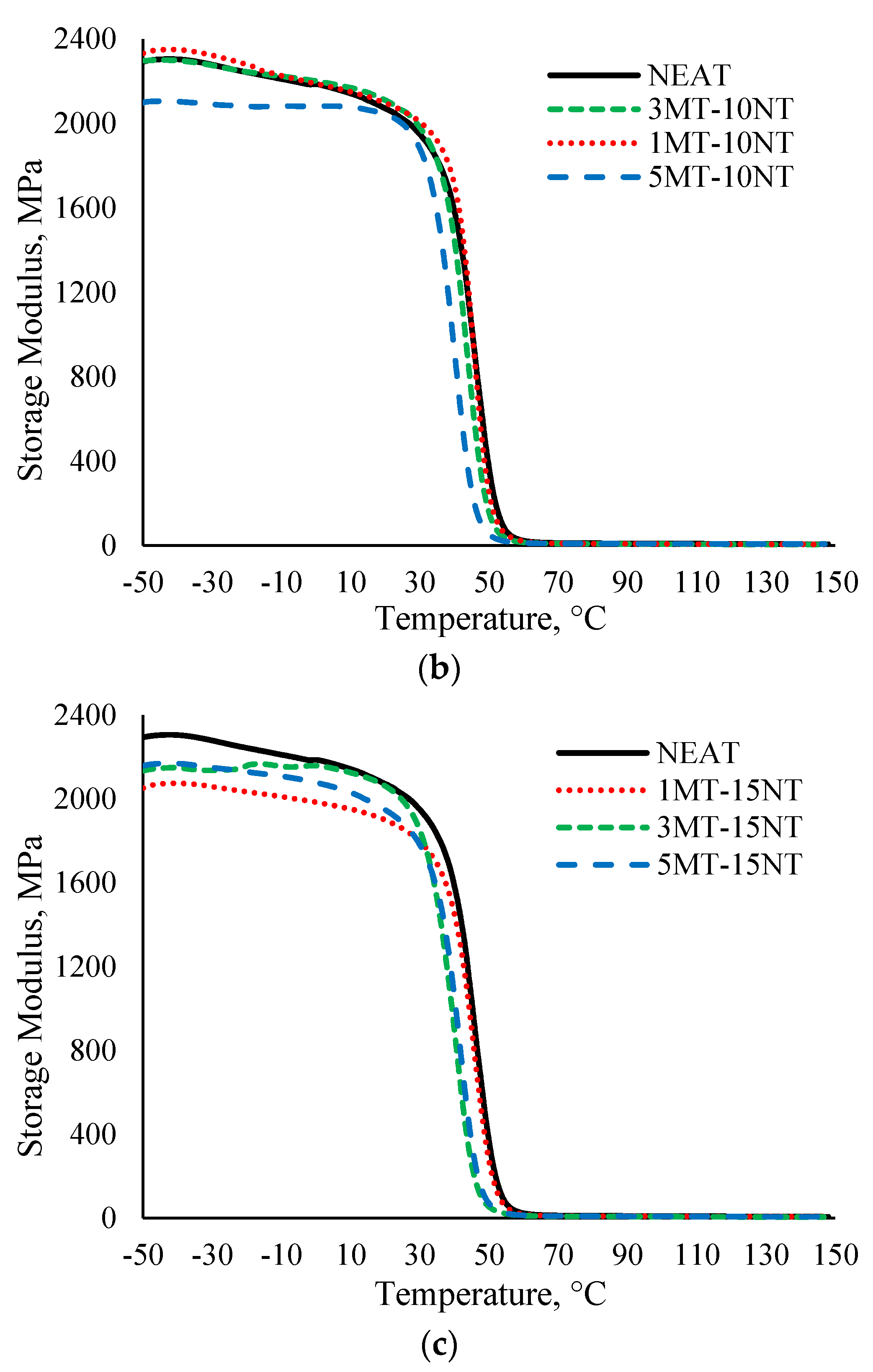 Polymers 13 00700 g004b