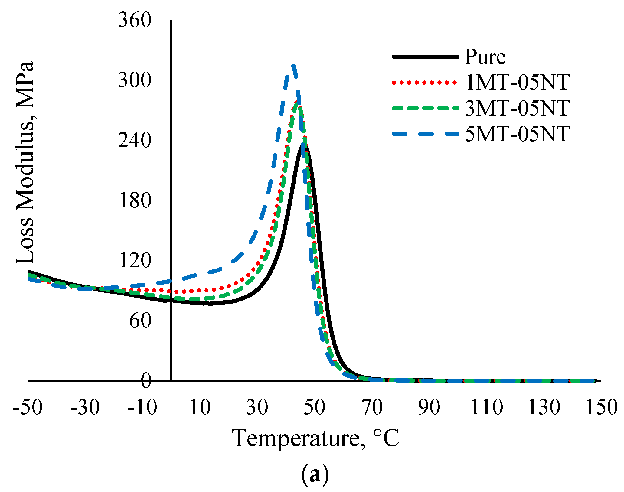 Polymers 13 00700 g005a