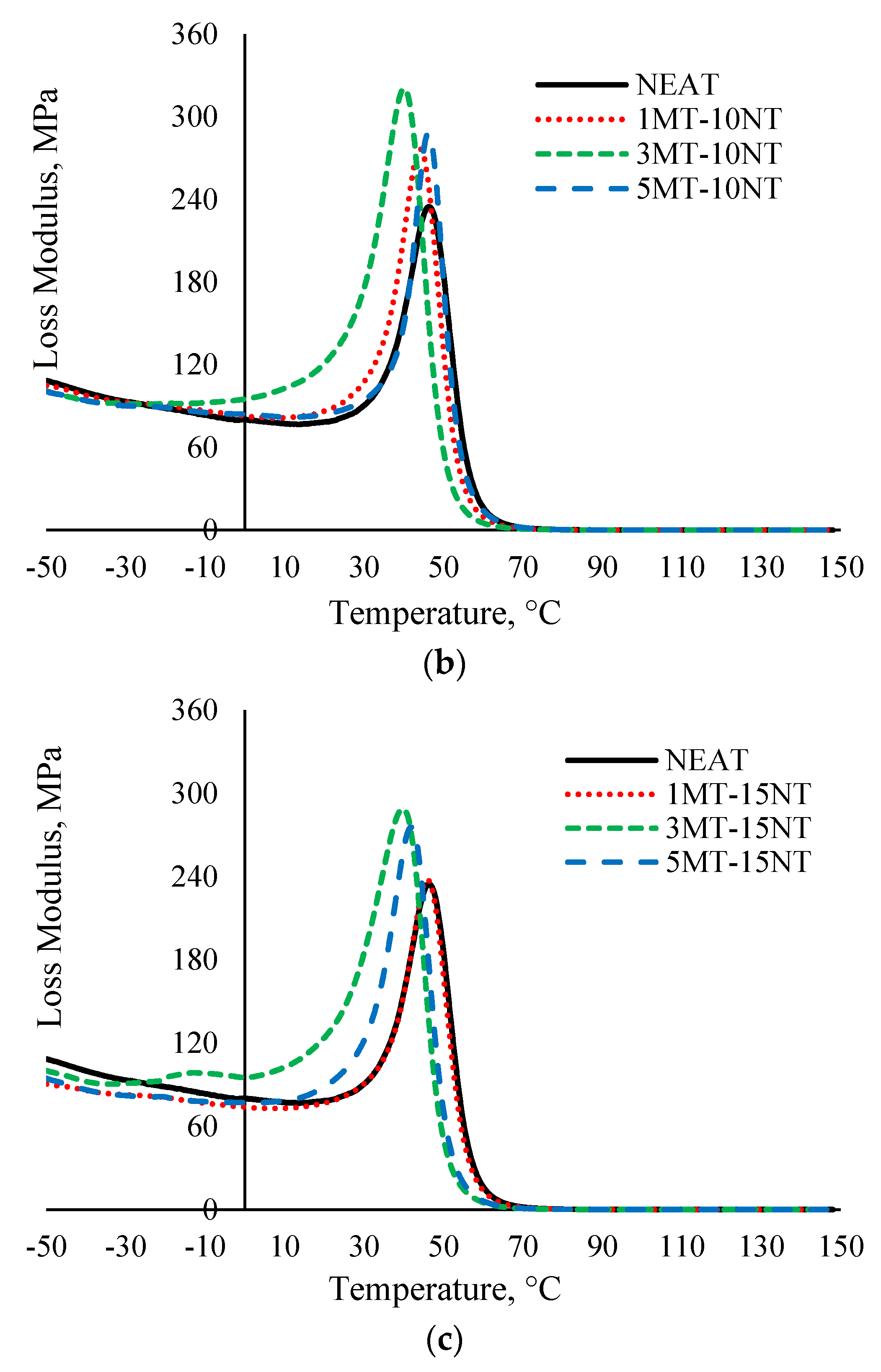 Polymers 13 00700 g005b