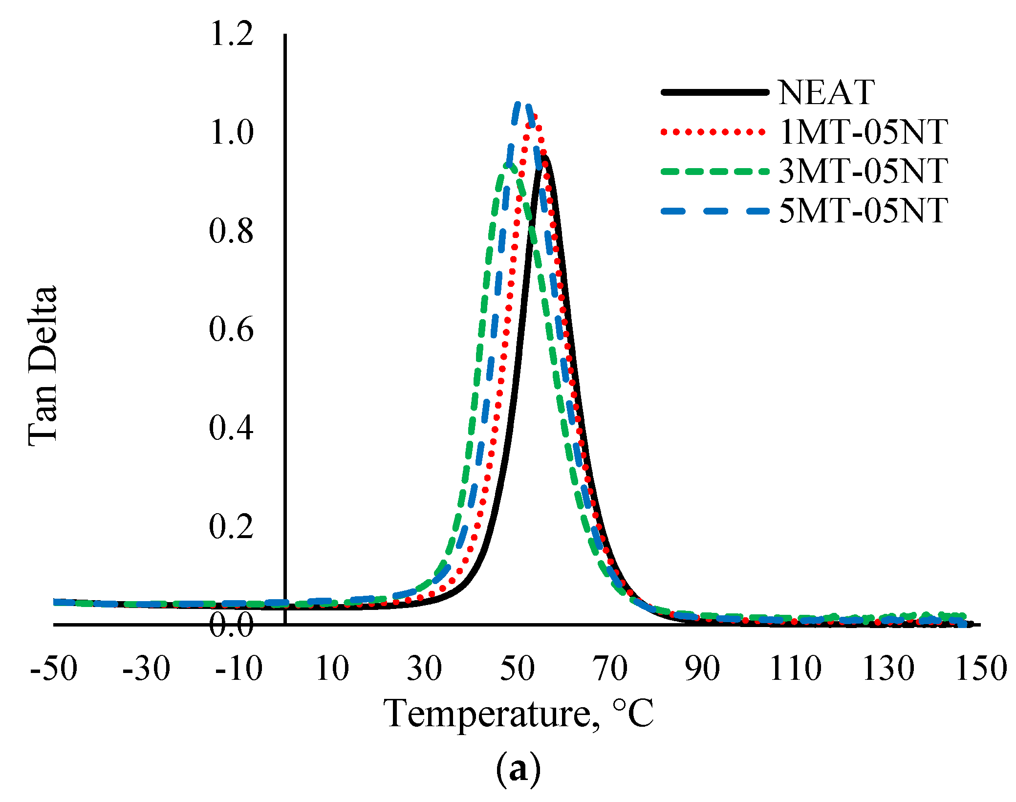 Polymers 13 00700 g006a