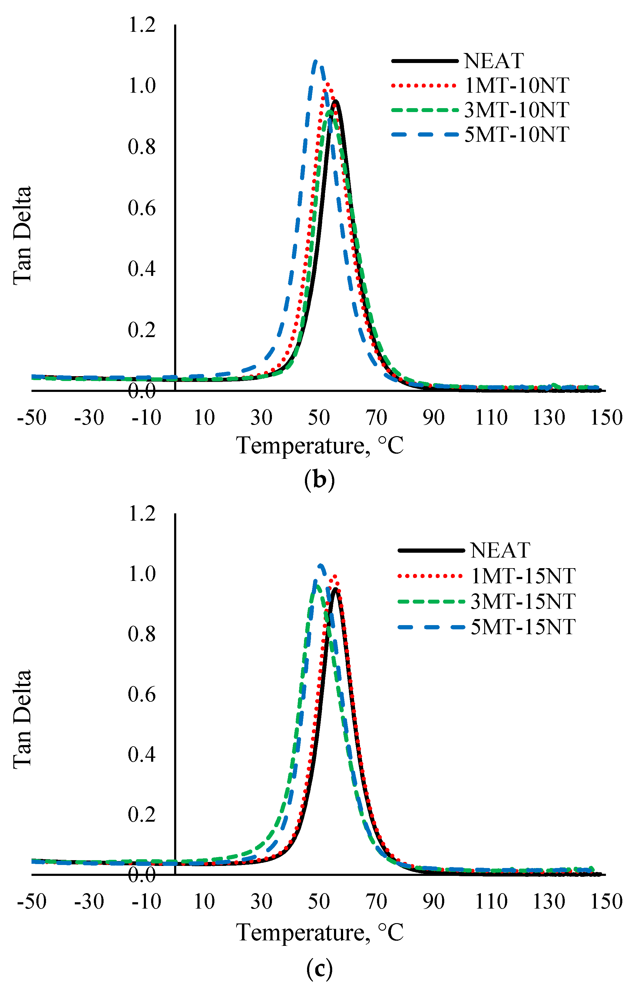 Polymers 13 00700 g006b