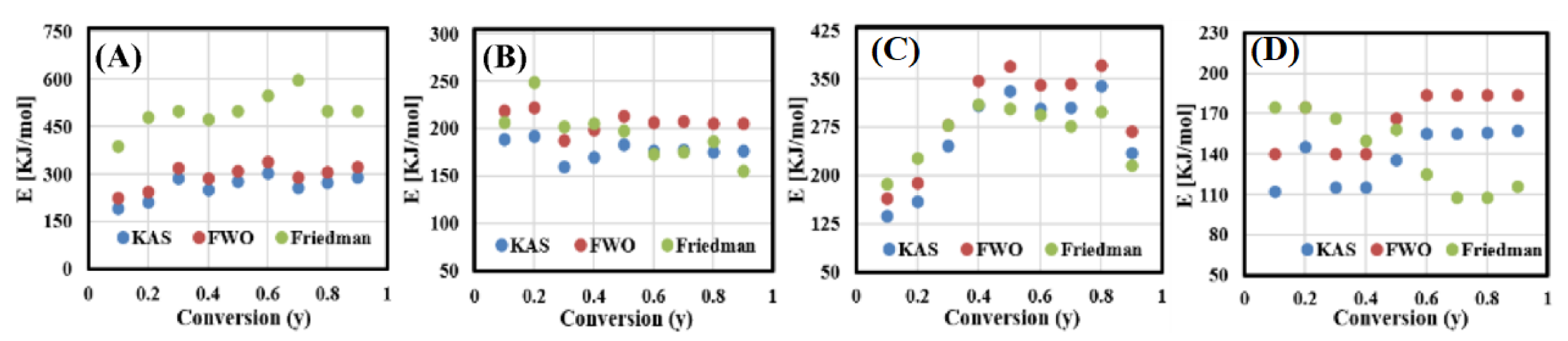 Polymers 13 00702 g006