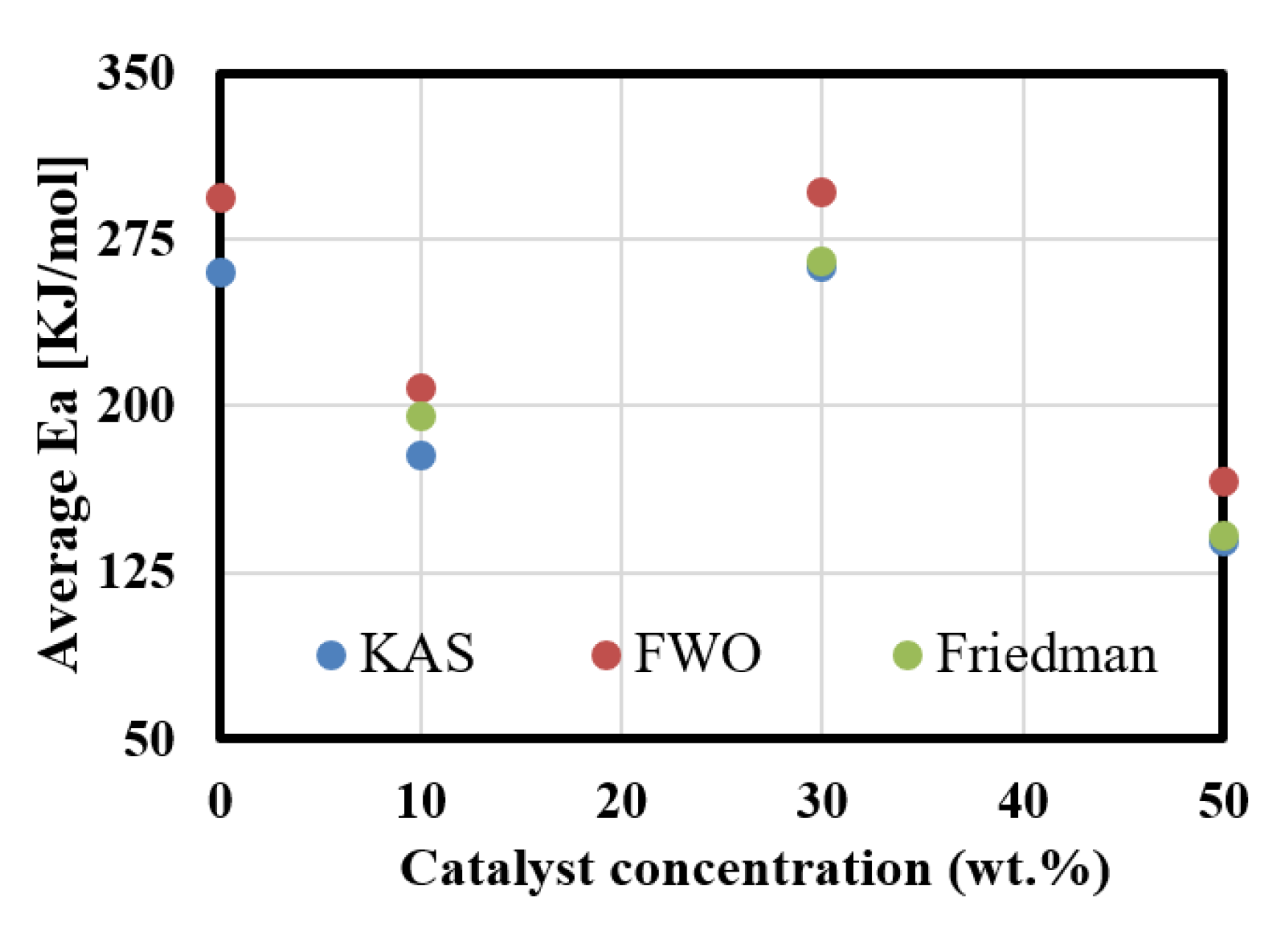 Polymers 13 00702 g008