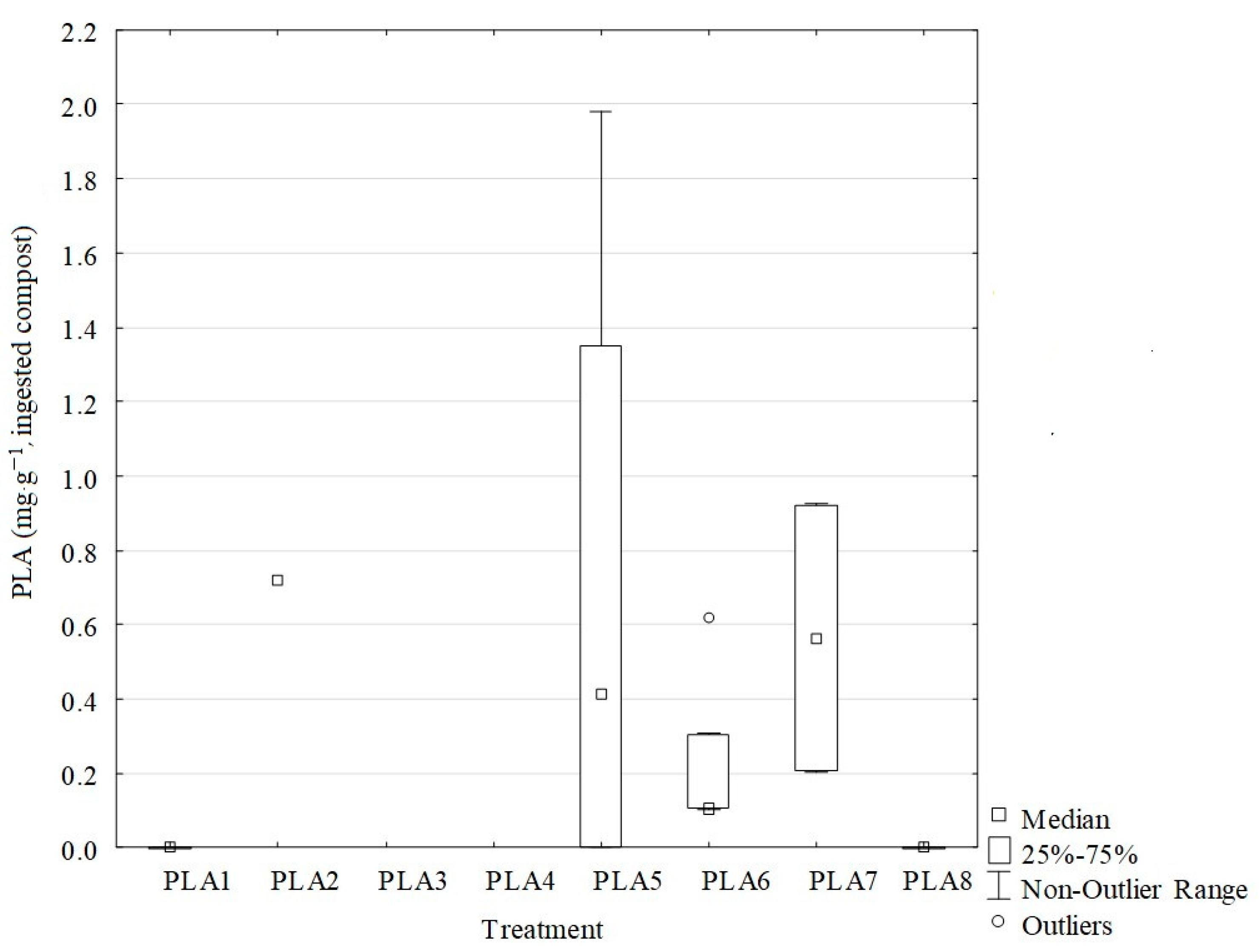Polymers 13 00703 g001 Polymers 13 00703 g001