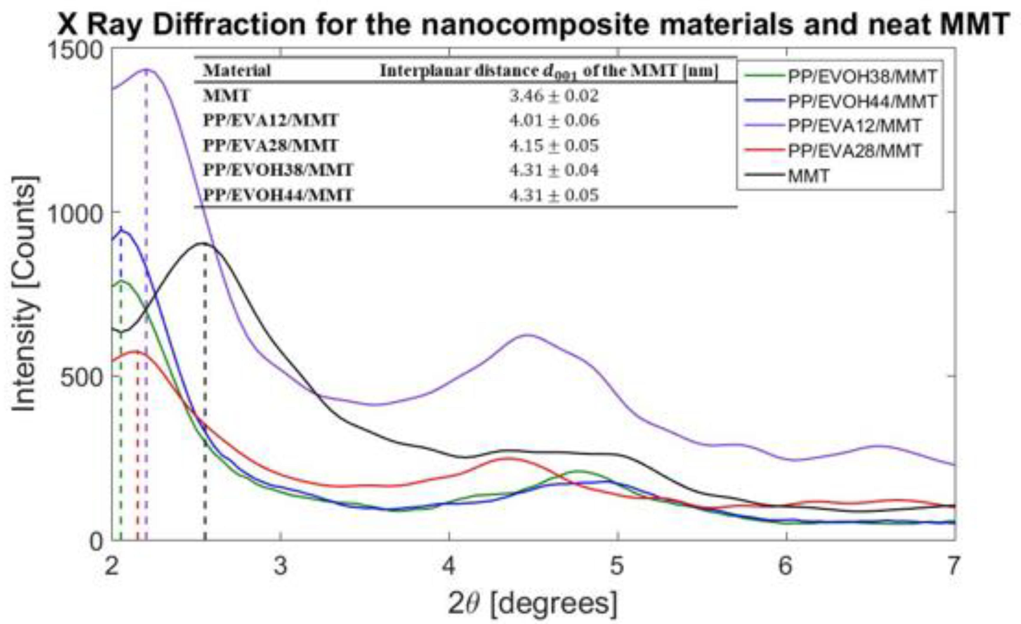 Polymers 13 00705 g003 Polymers 13 00705 g003