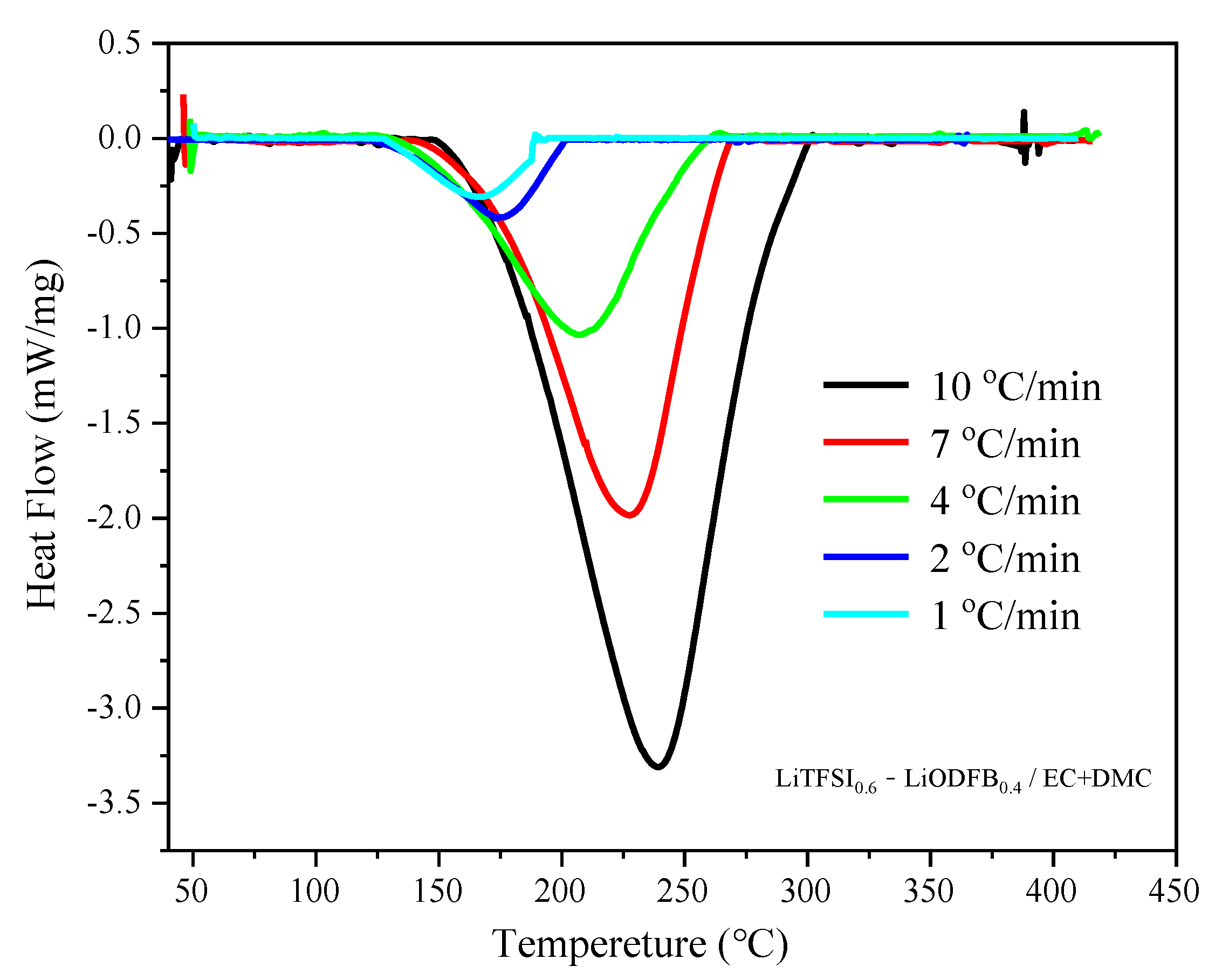 Polymers 13 00707 g002 Polymers 13 00707 g002