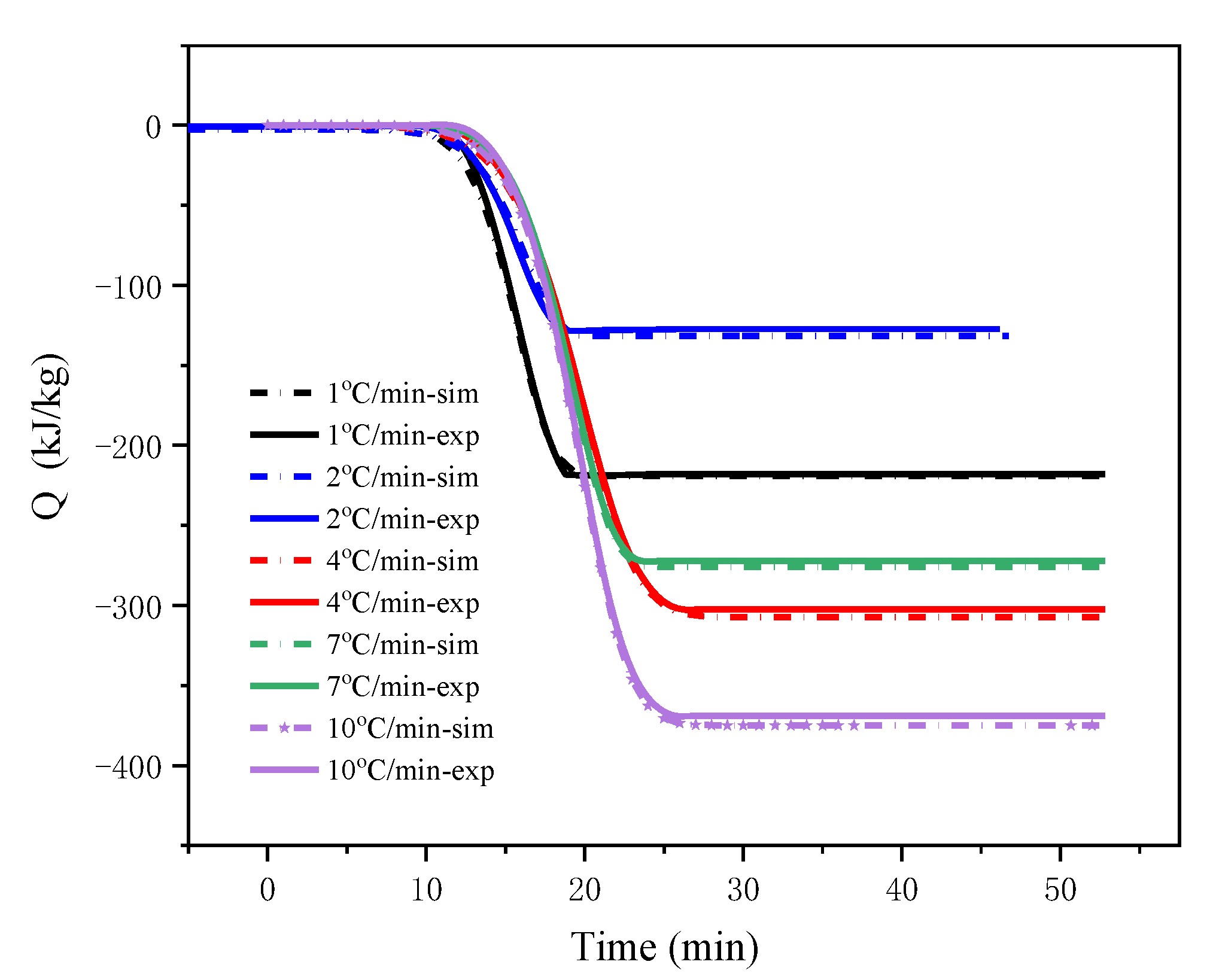 Polymers 13 00707 g007 Polymers 13 00707 g007