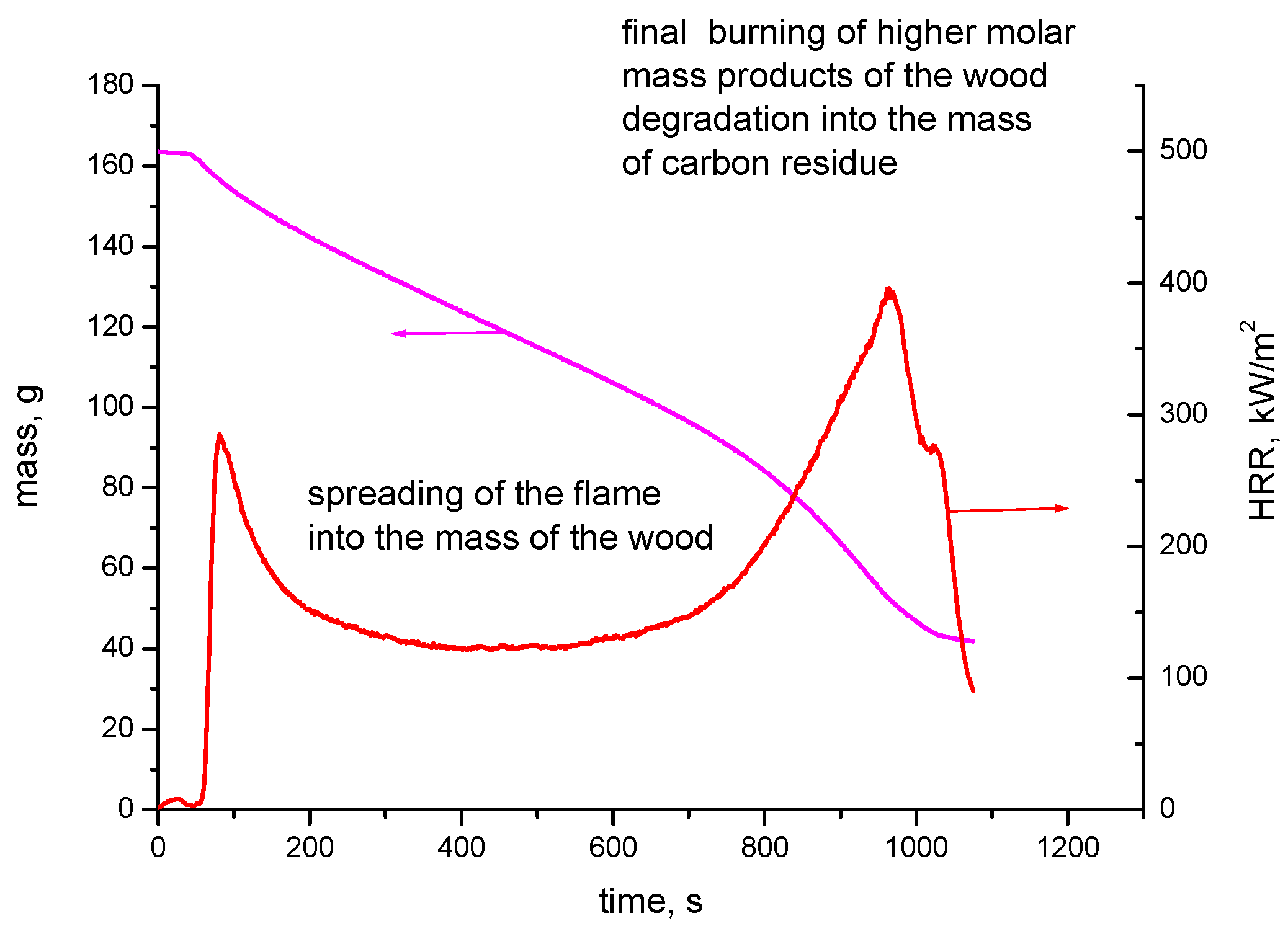 Polymers 13 00708 g004