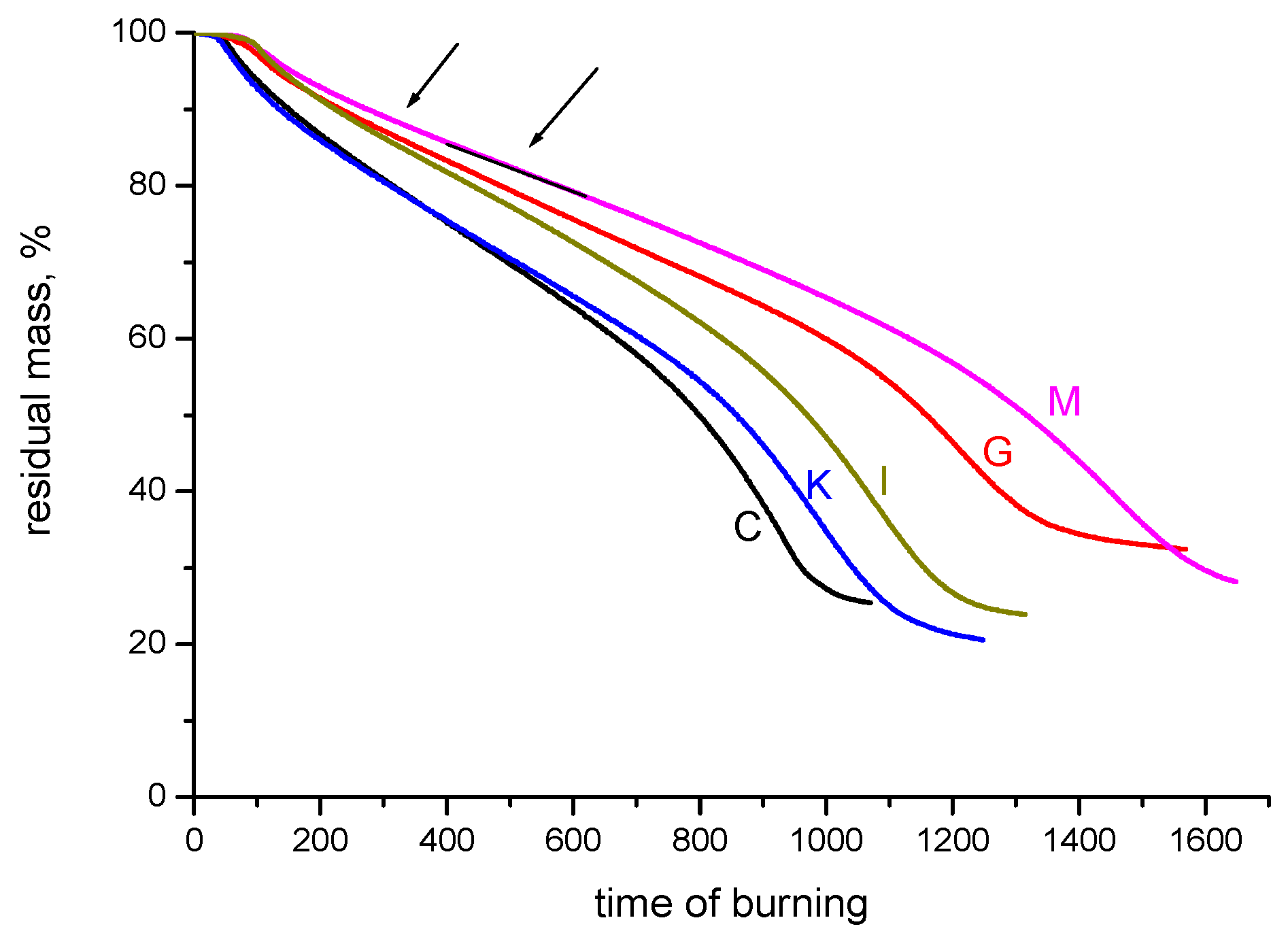 Polymers 13 00708 g006