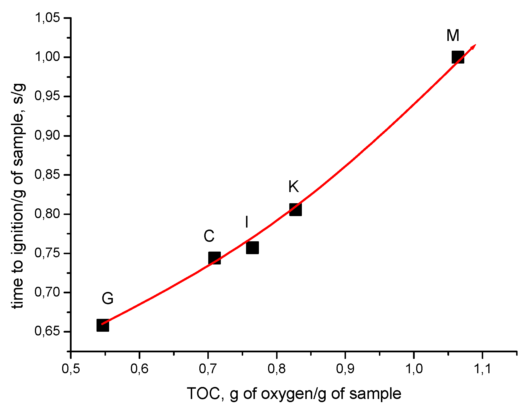 Polymers 13 00708 g008