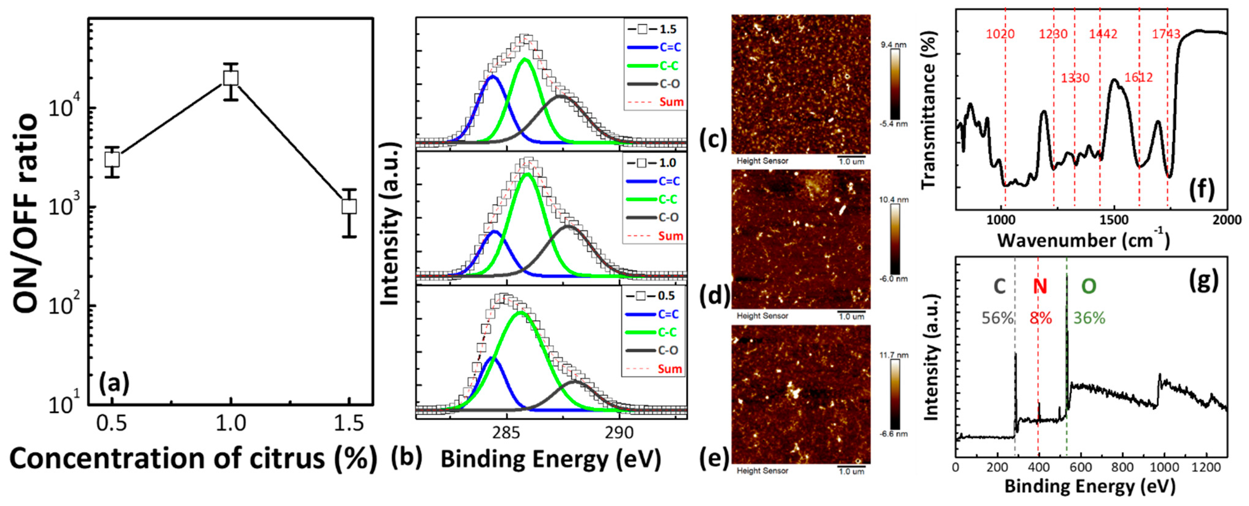 Polymers 13 00710 g001