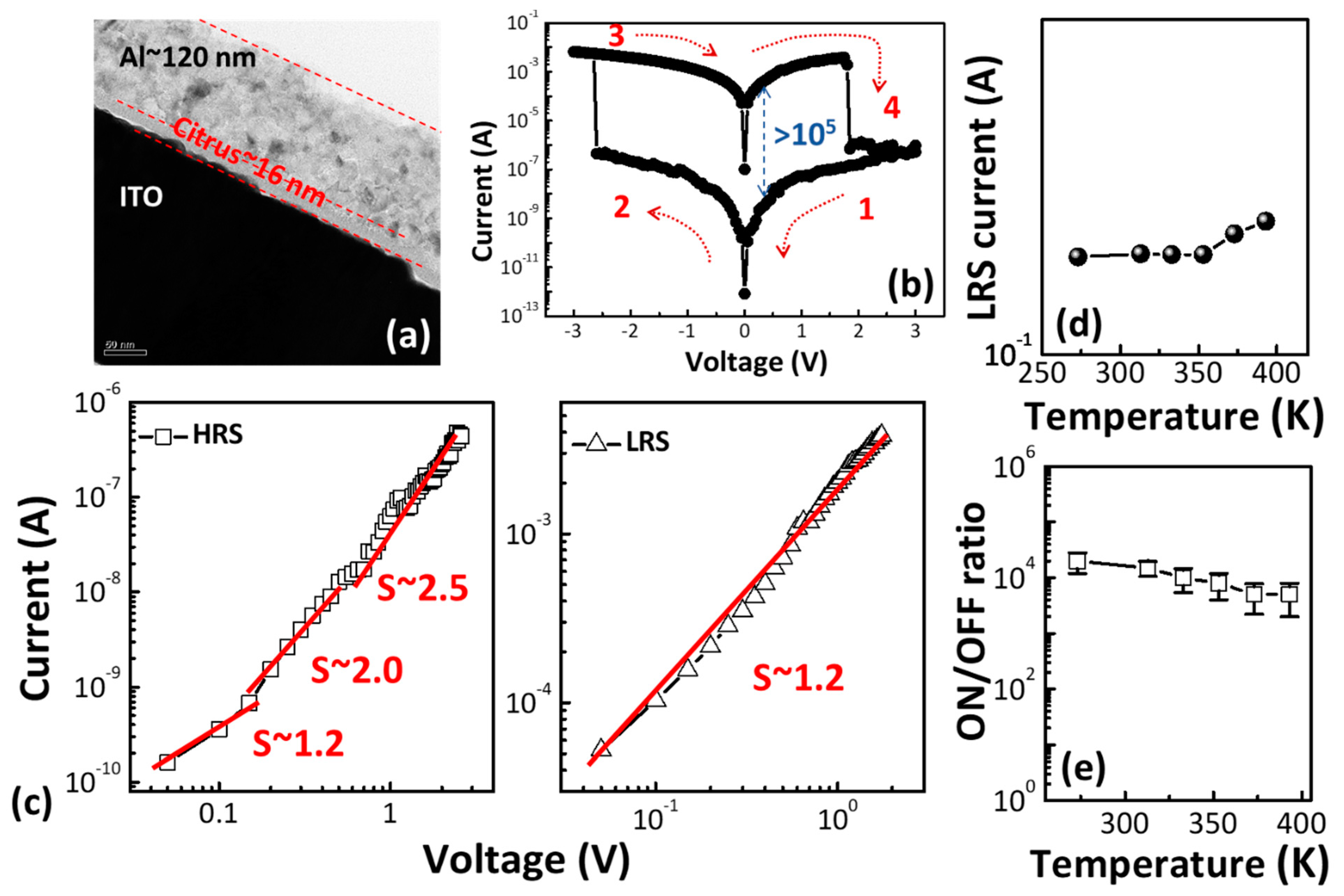 Polymers 13 00710 g002