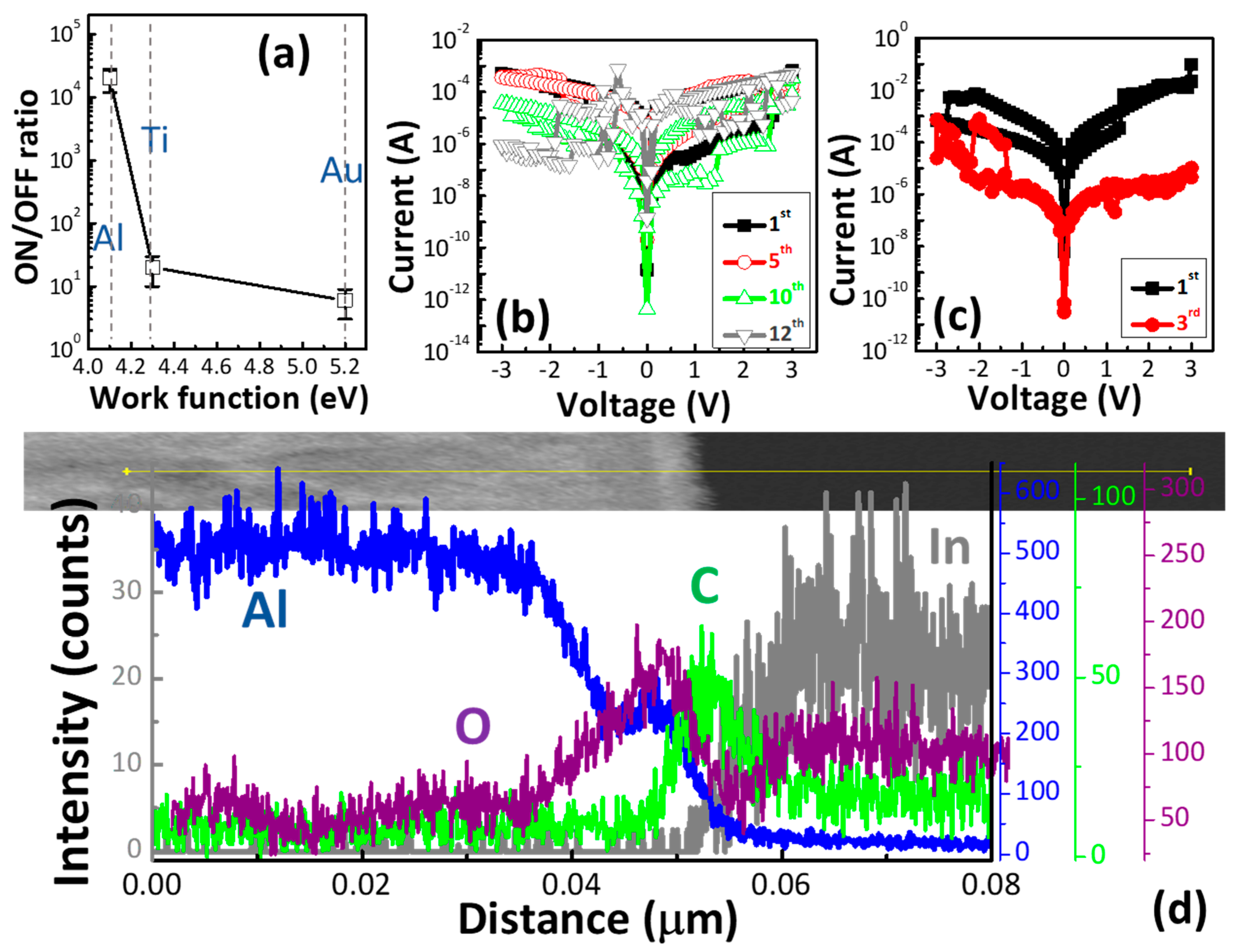 Polymers 13 00710 g004
