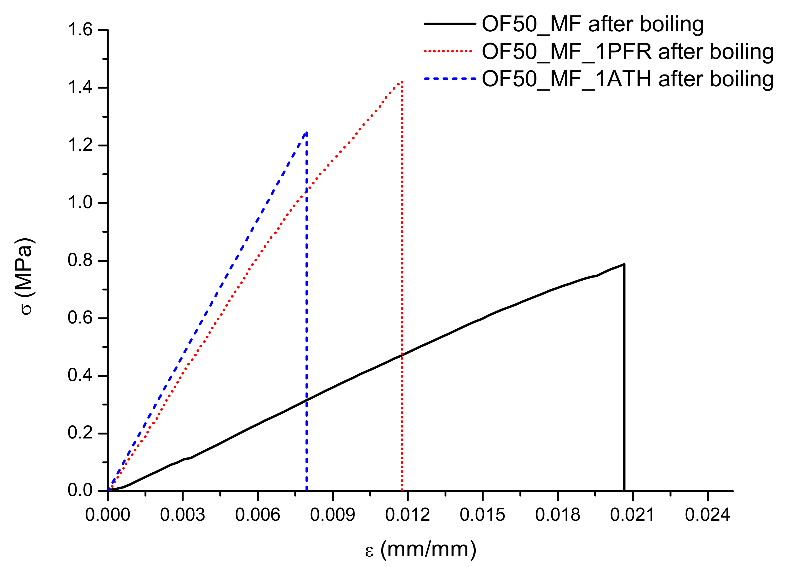 Polymers 13 00712 g003