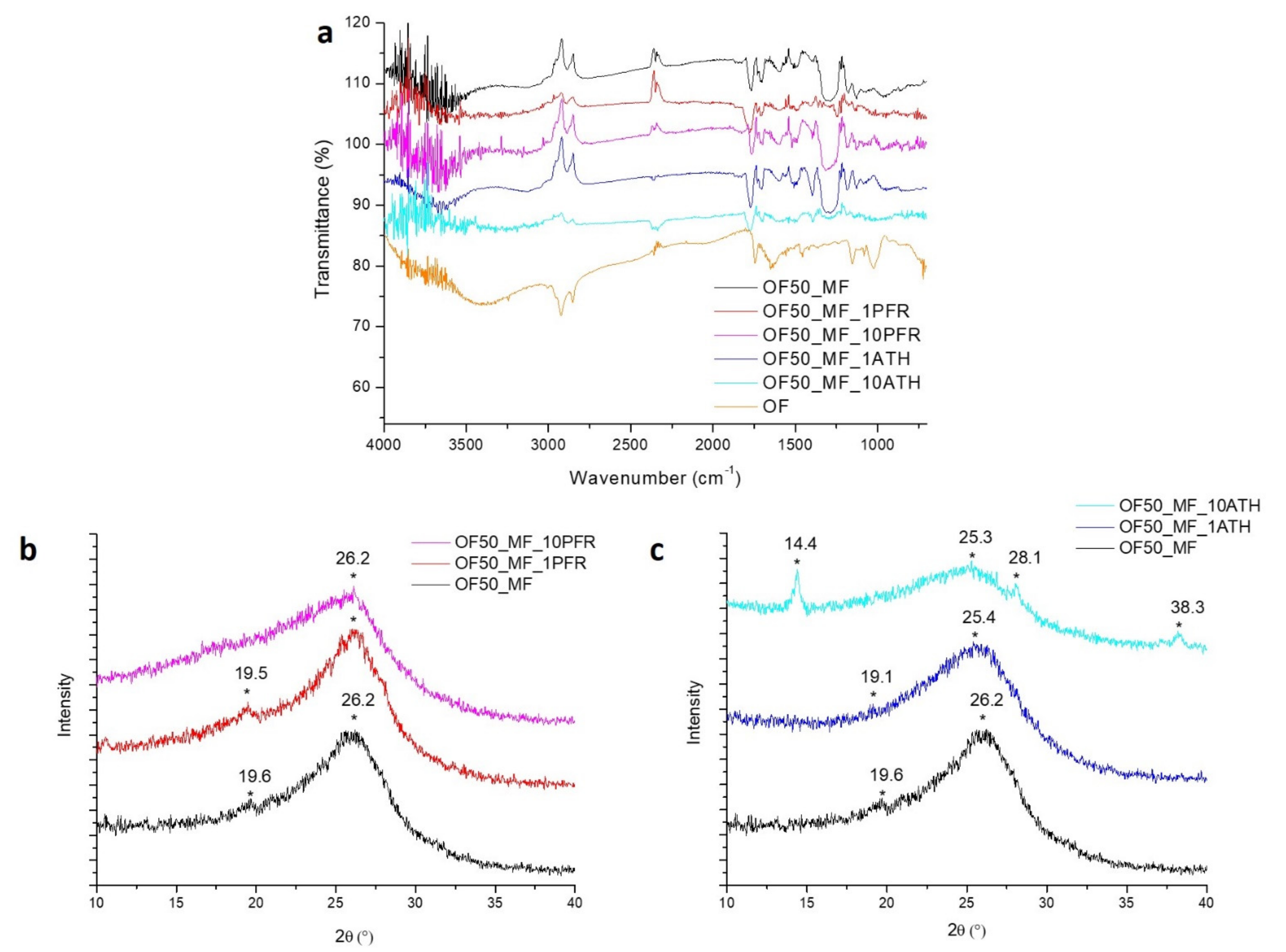 Polymers 13 00712 g006