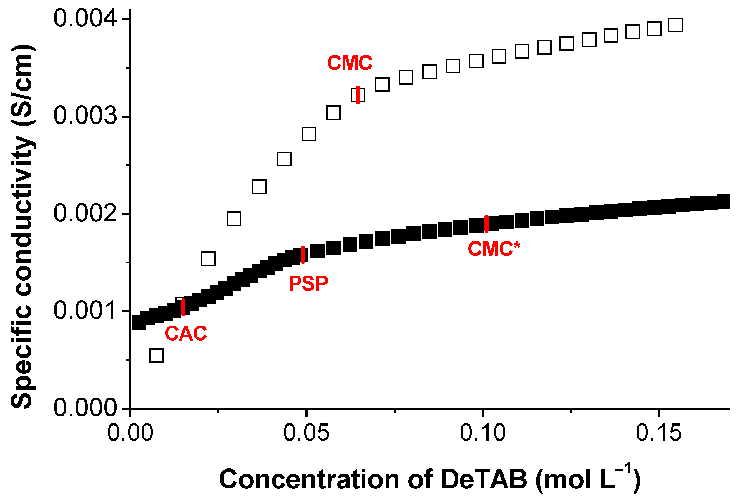 Polymers 13 00714 g006