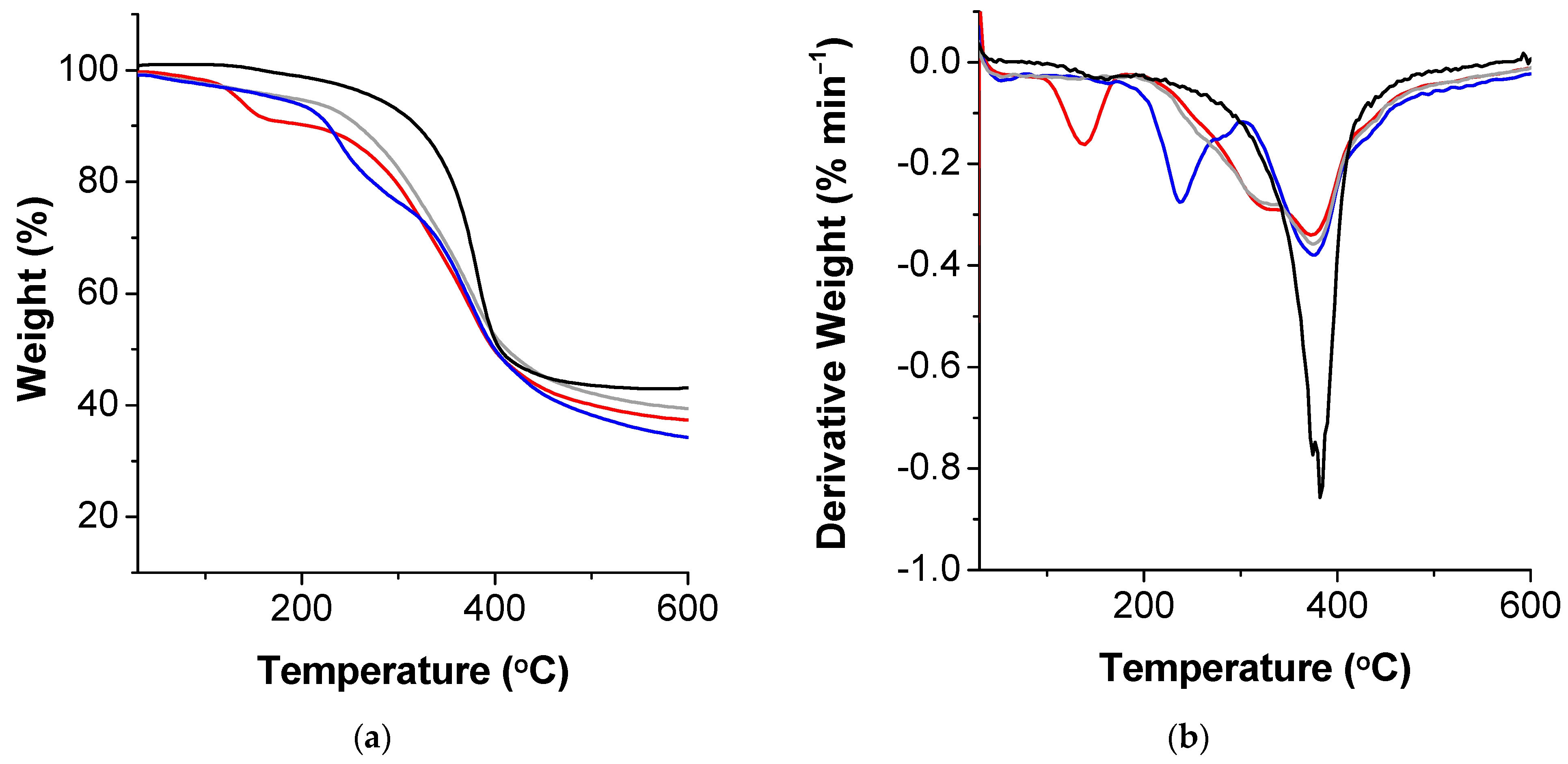 Polymers 13 00714 g009