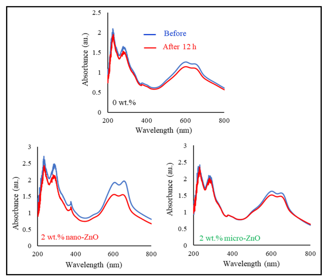 Polymers 13 00717 g009