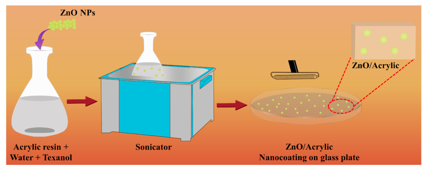 Polymers 13 00717 sch001