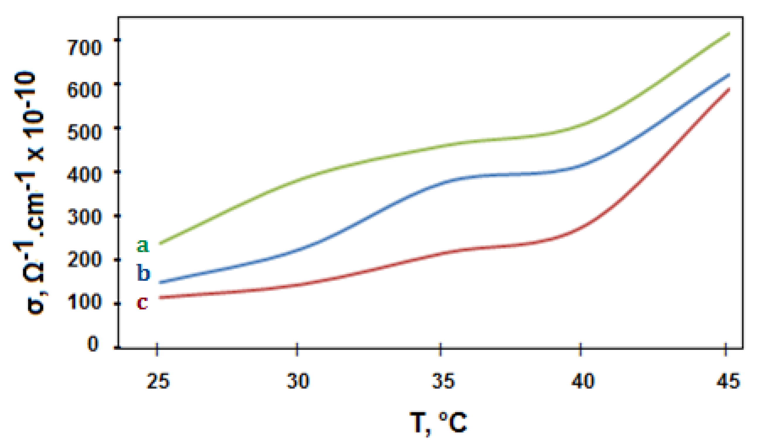 Polymers 13 00718 g007