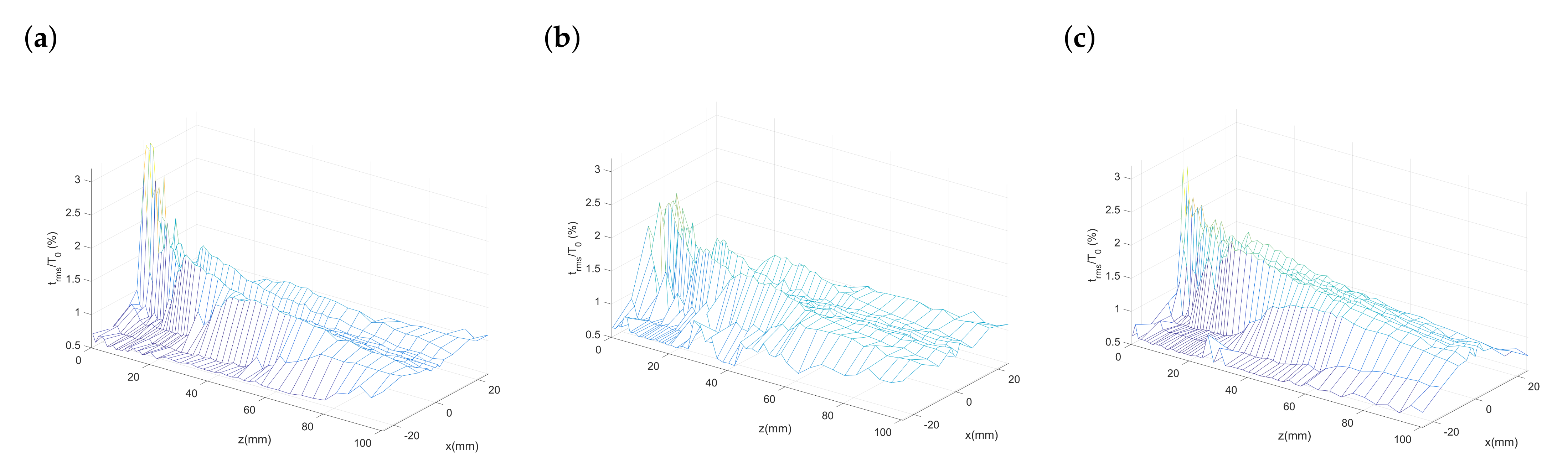 Polymers 13 00719 g007