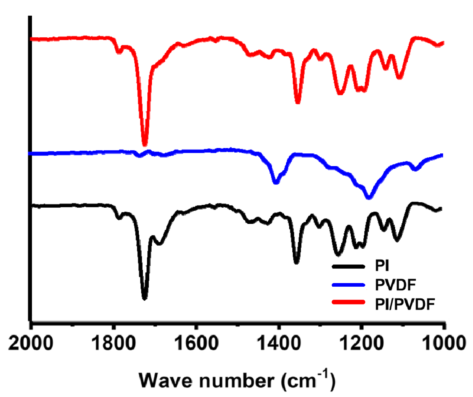 Polymers 13 00720 g001