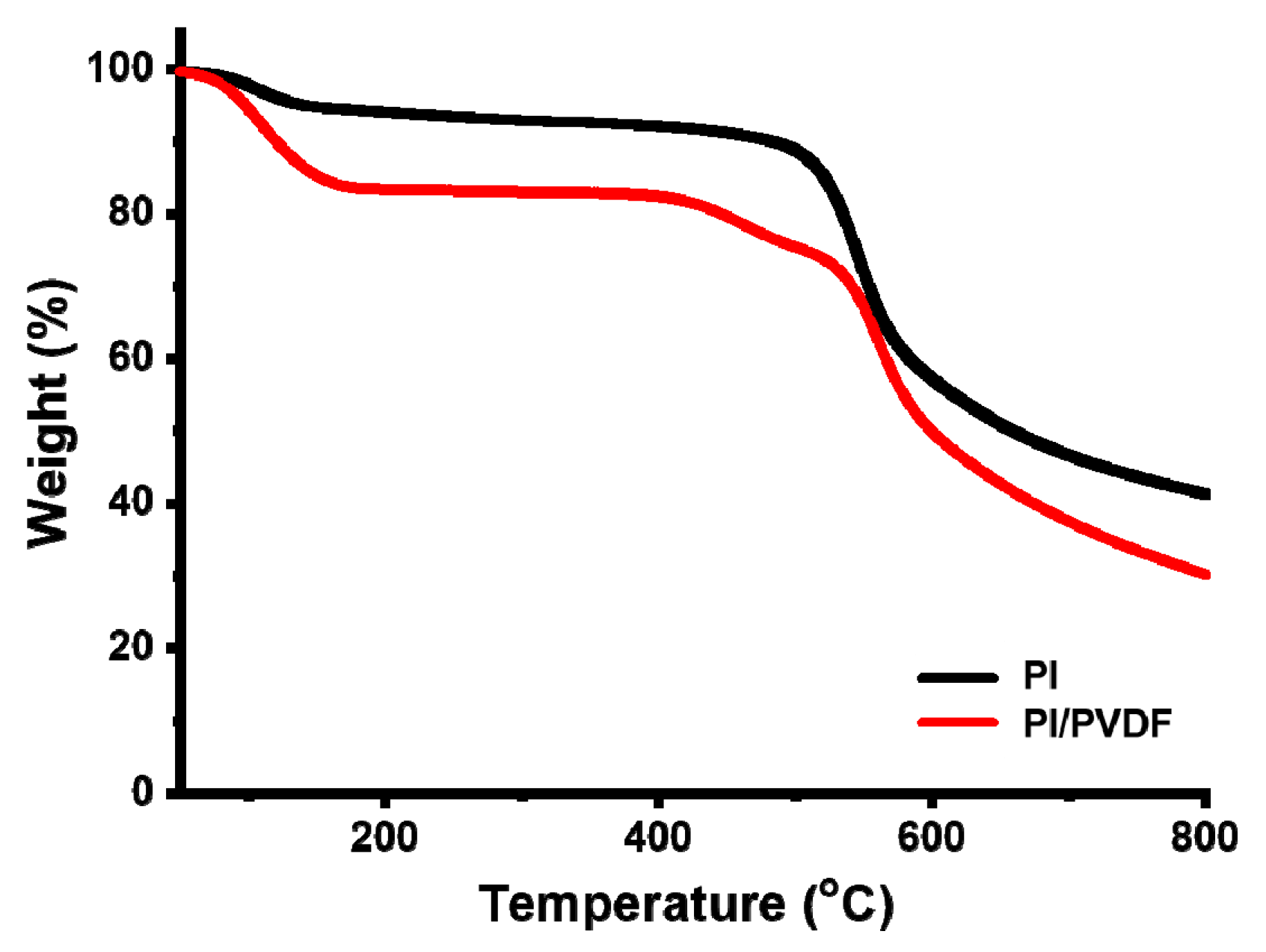 Polymers 13 00720 g002