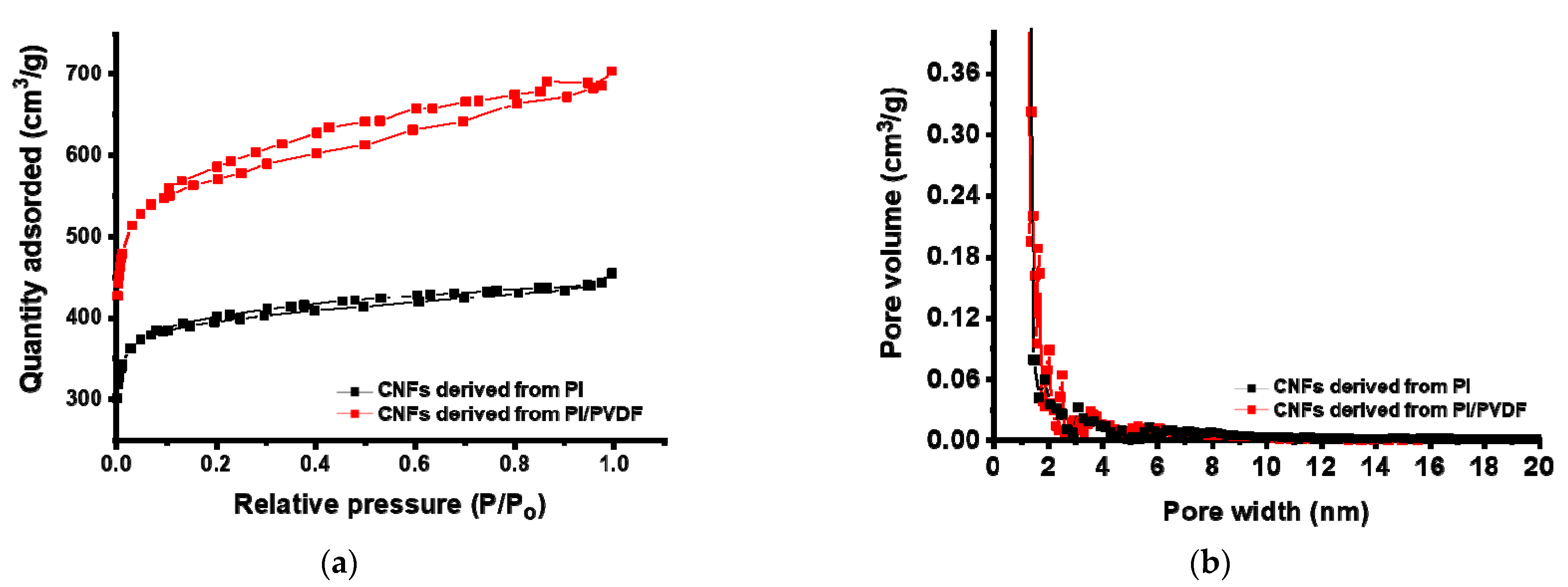 Polymers 13 00720 g005