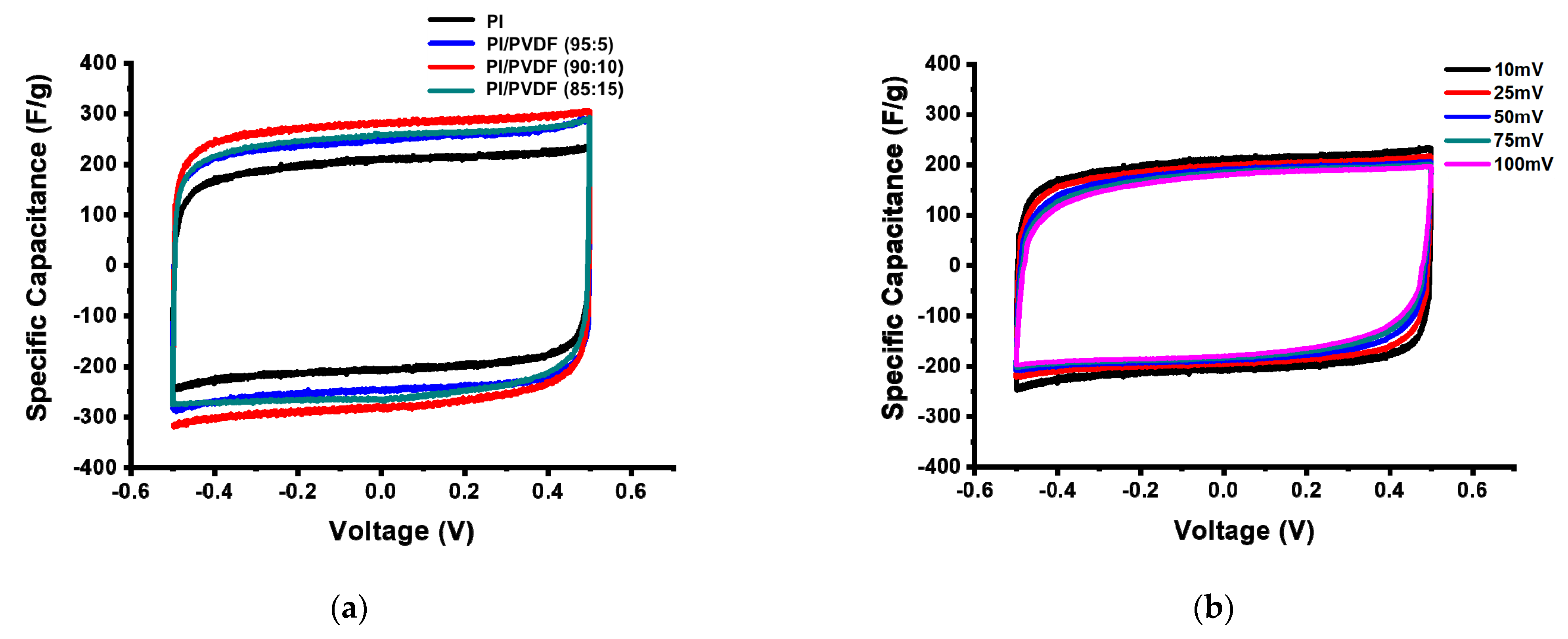 Polymers 13 00720 g006a