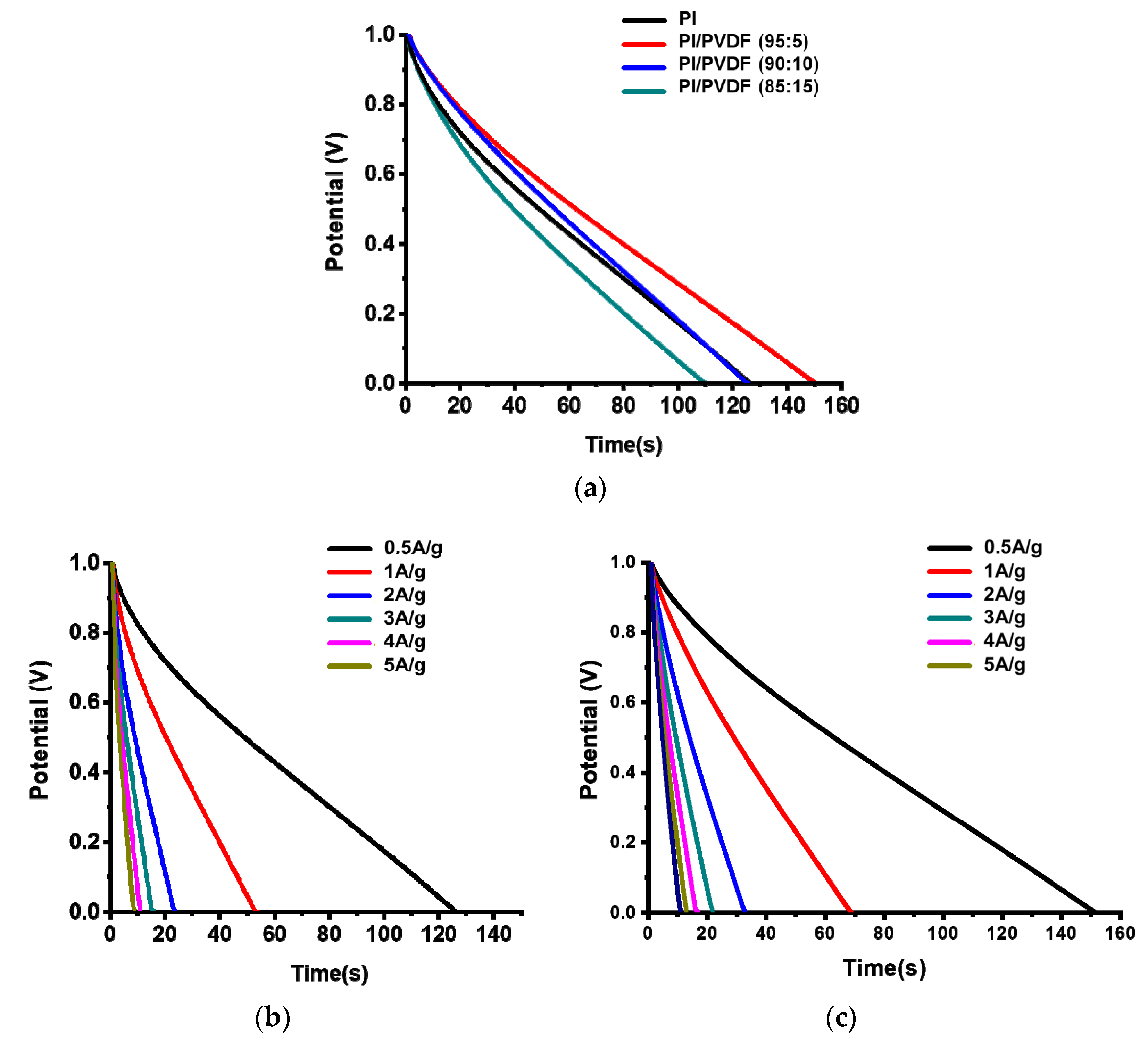 Polymers 13 00720 g008