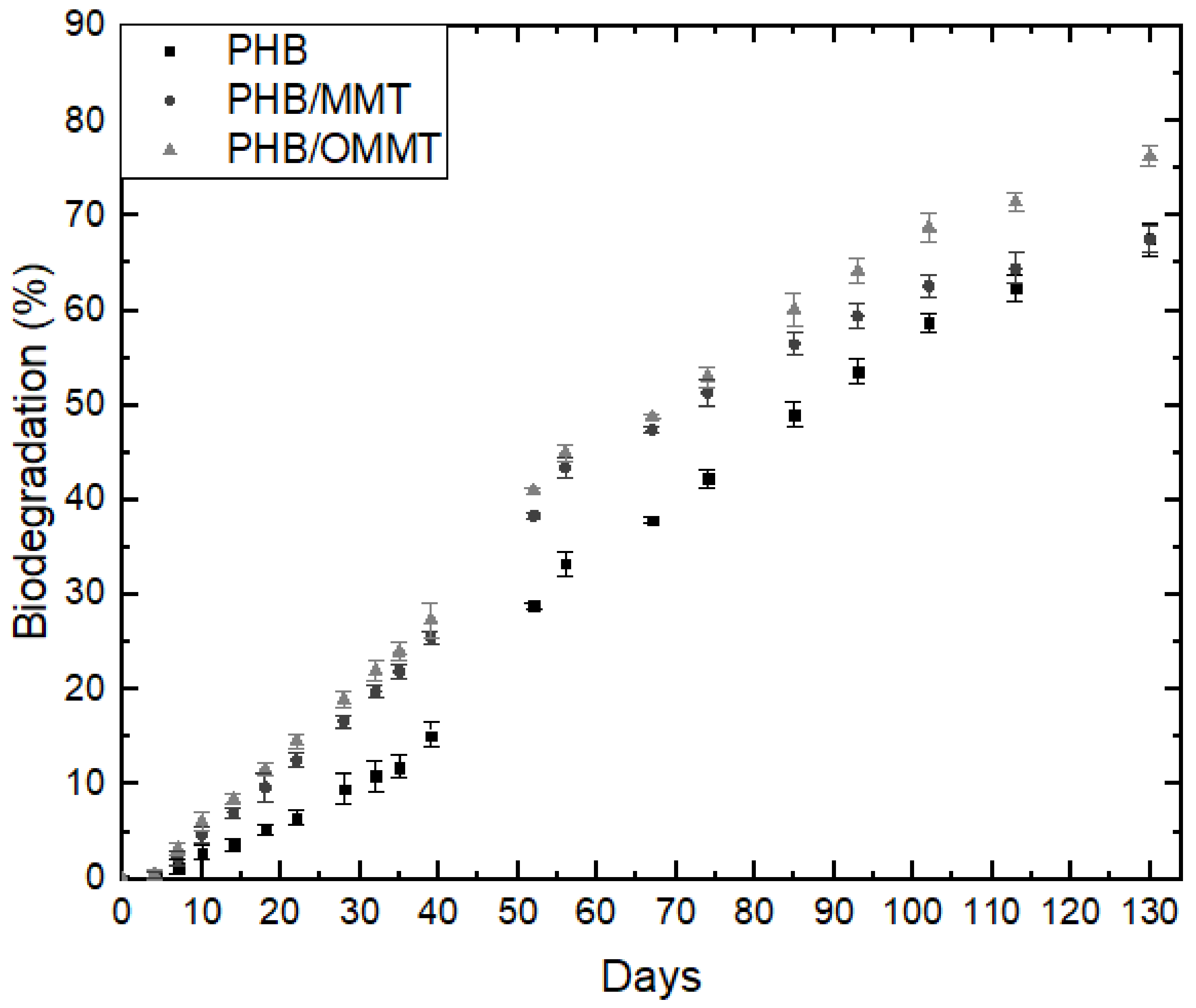 Polymers 13 00722 g005