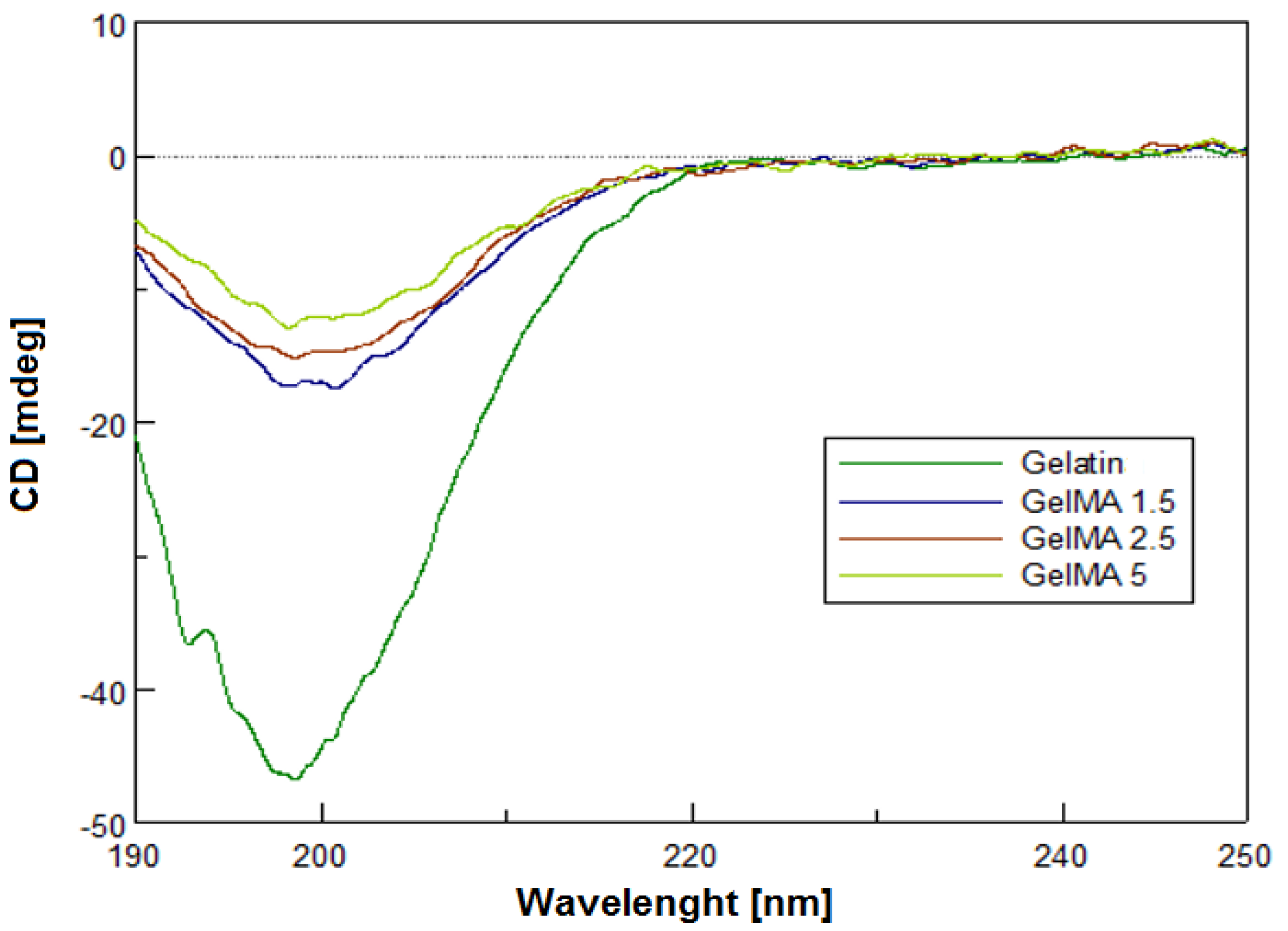 Polymers 13 00727 g005