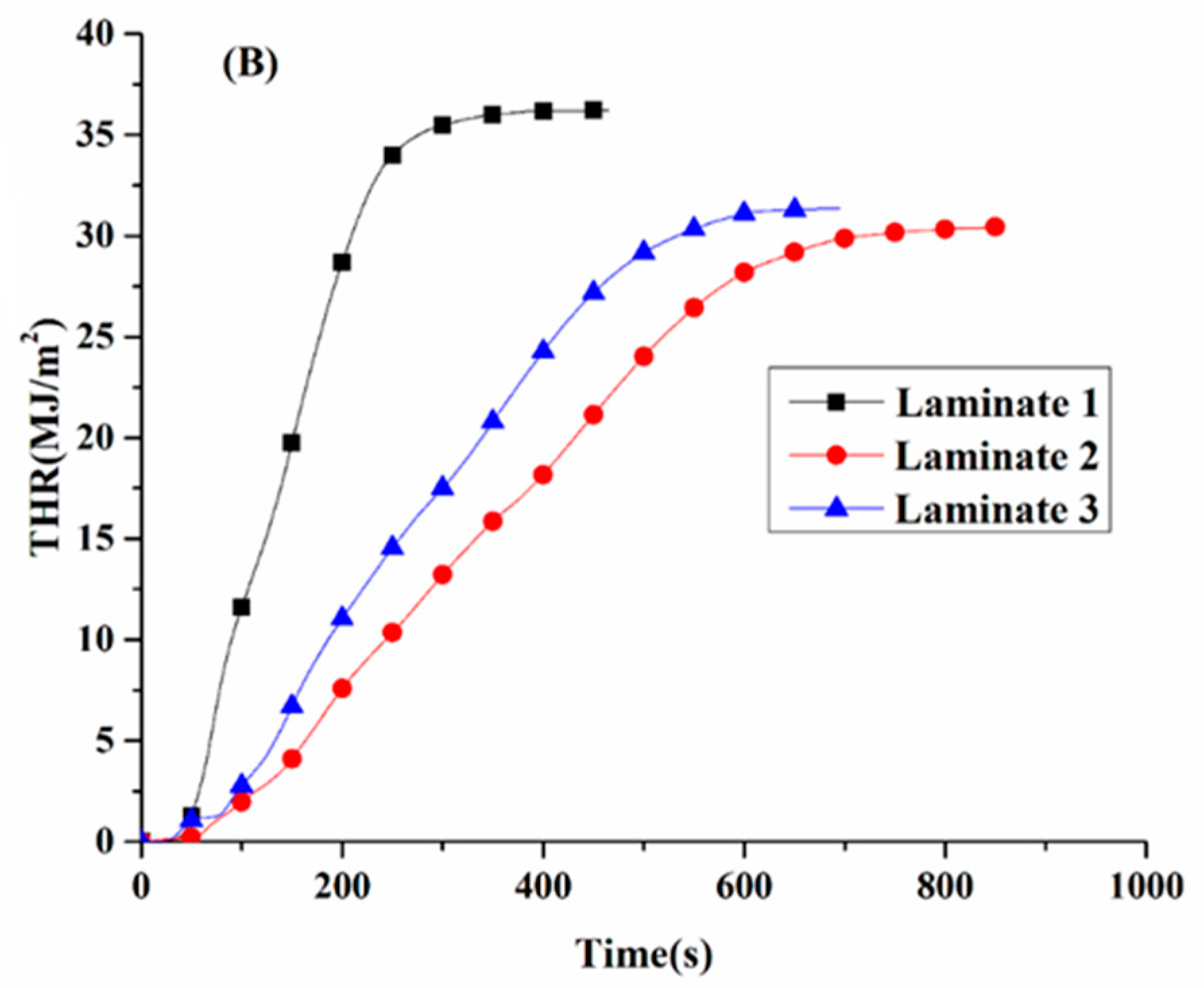Polymers 13 00731 g005b