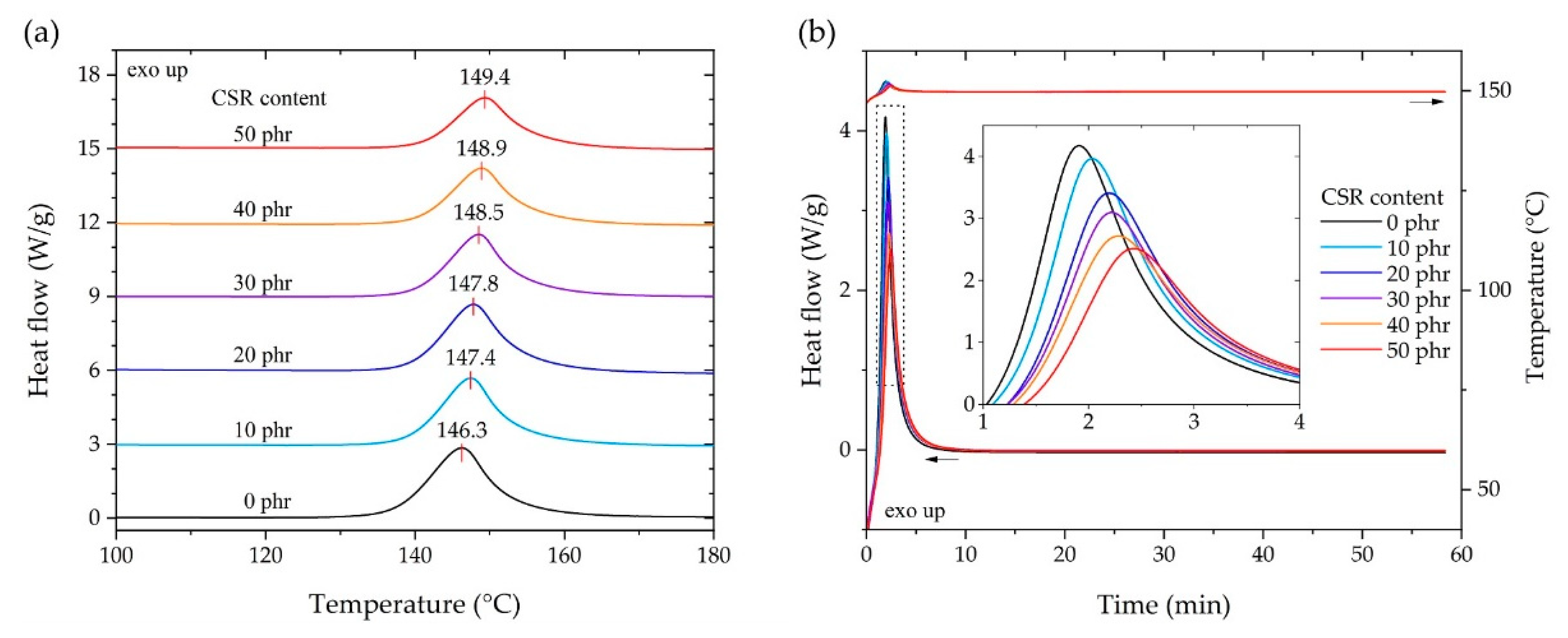 Polymers 13 00734 g003