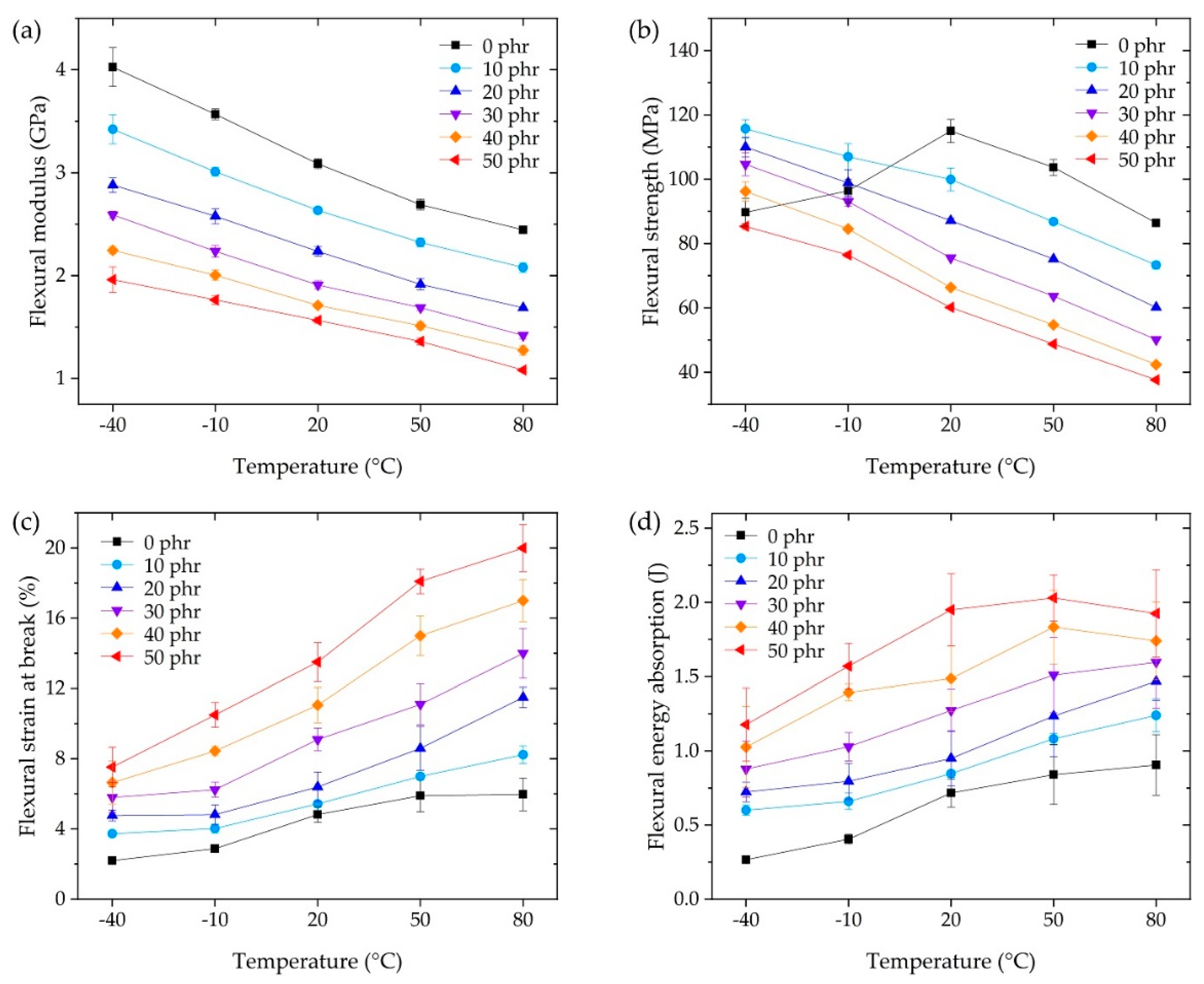 Polymers 13 00734 g005