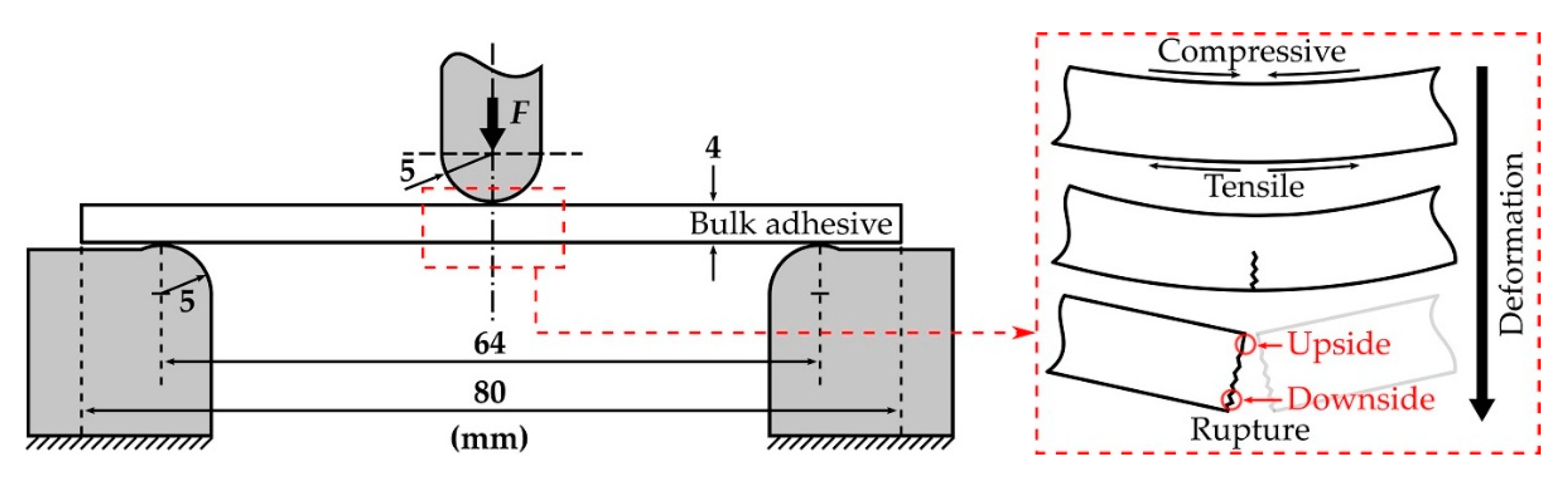 Polymers 13 00734 g006