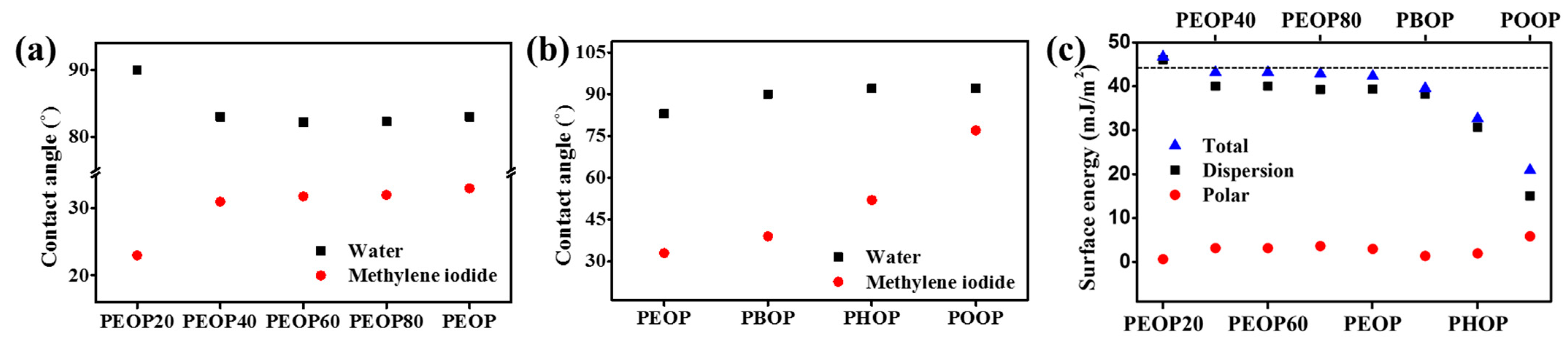 Polymers 13 00736 g006