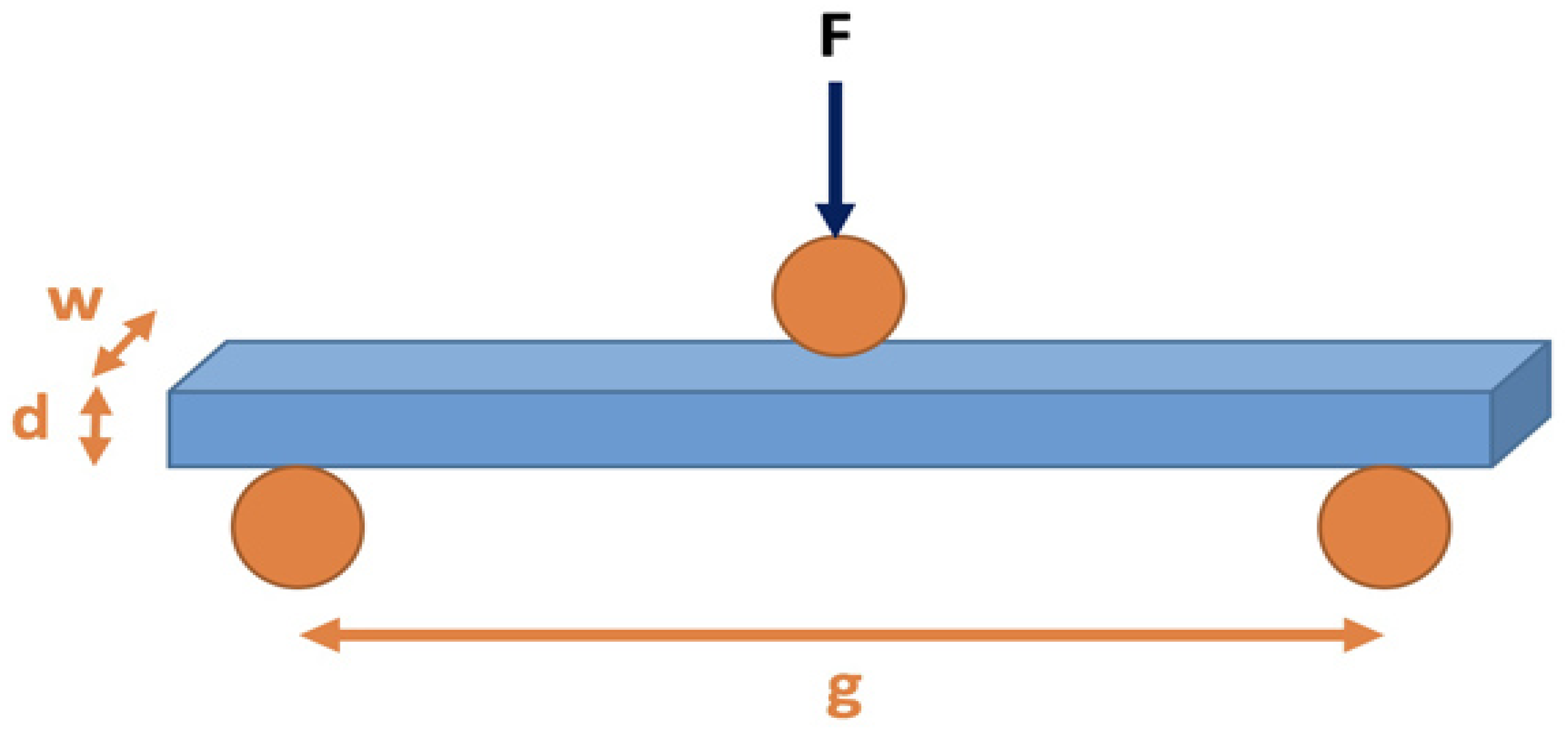 Polymers 13 00737 g001