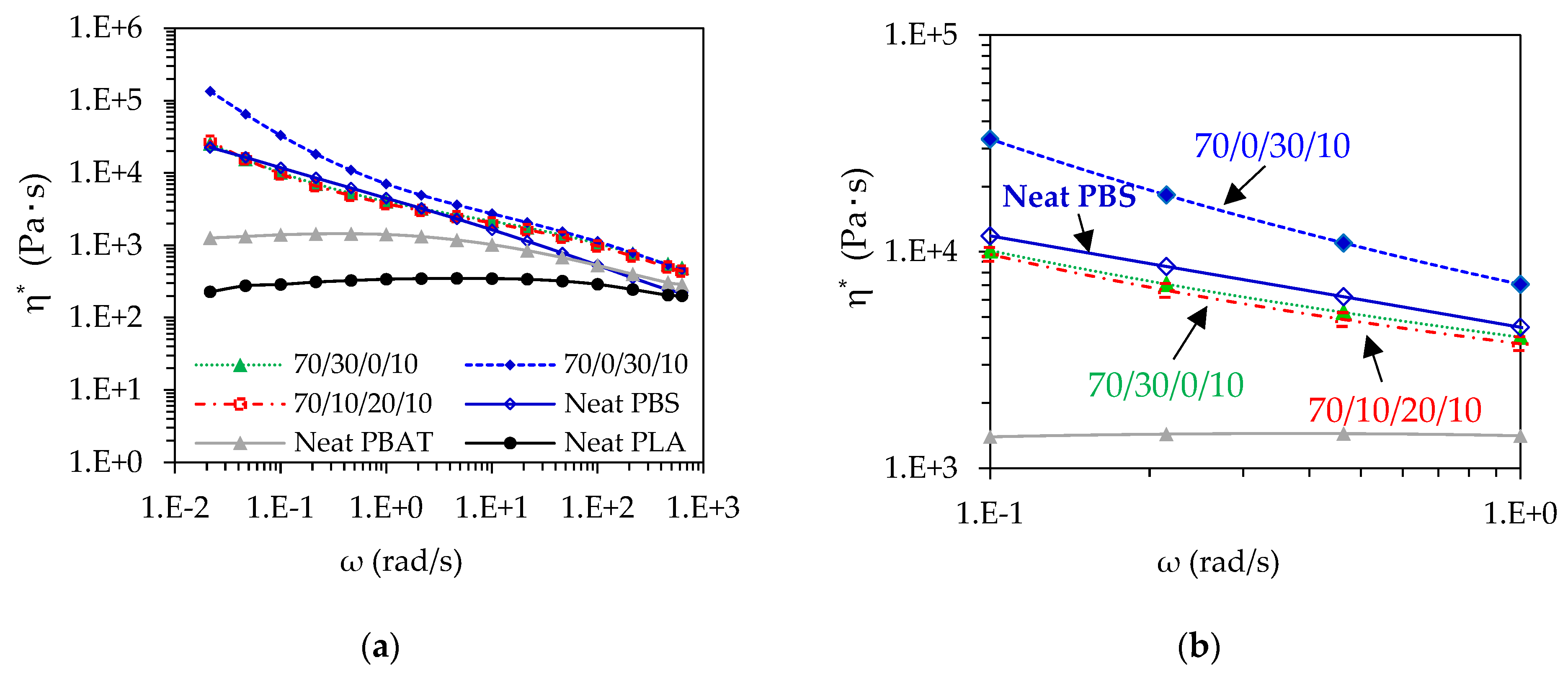 Polymers 13 00740 g005 Polymers 13 00740 g005